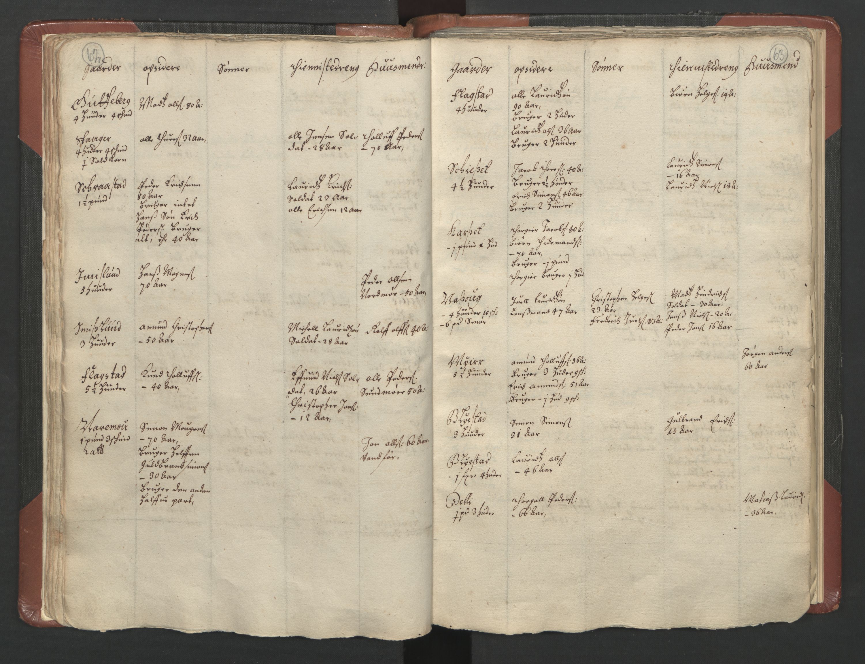 RA, Bailiff's Census 1664-1666, no. 3: Hedmark fogderi and Solør, Østerdal and Odal fogderi, 1664, p. 62-63