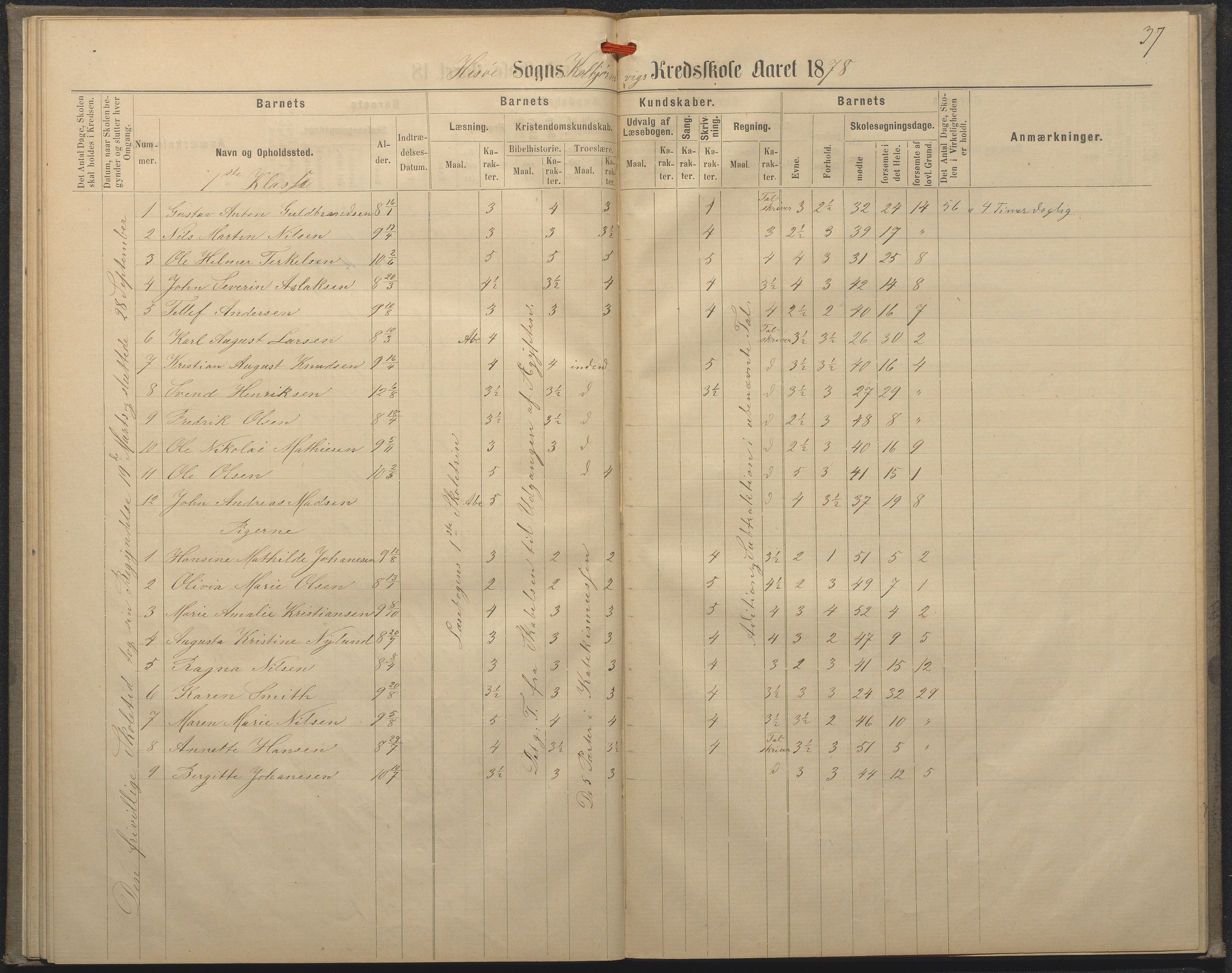 Hisøy kommune frem til 1991, AAKS/KA0922-PK/32/L0008: Skoleprotokoll, 1878-1885, p. 37