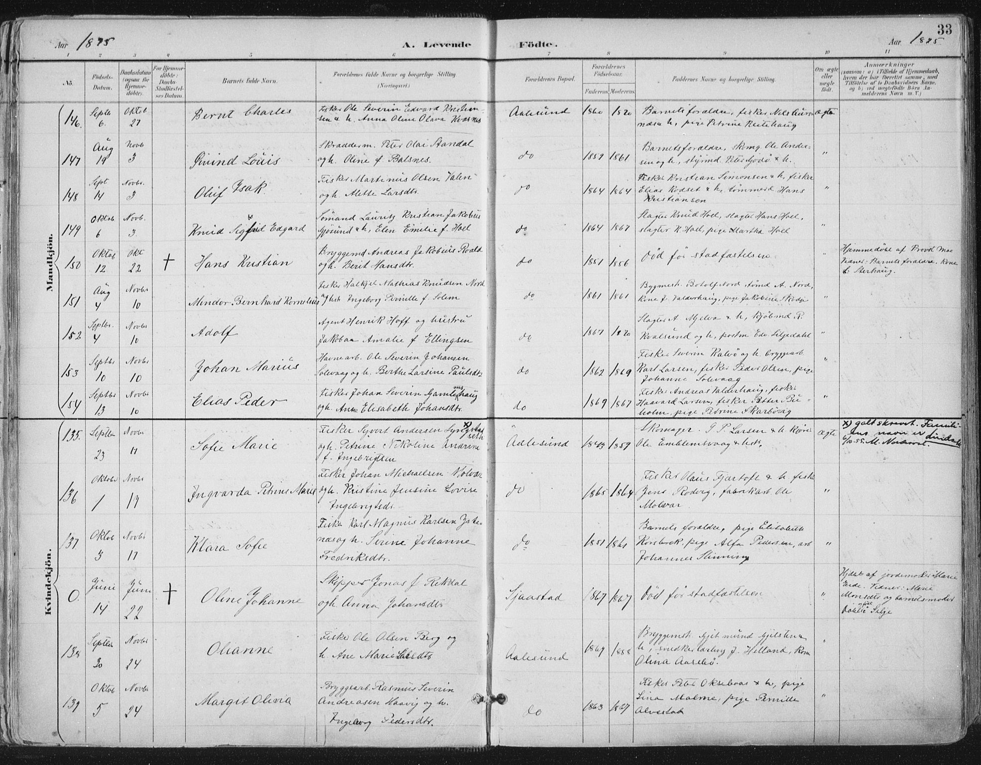 Ministerialprotokoller, klokkerbøker og fødselsregistre - Møre og Romsdal, AV/SAT-A-1454/529/L0456: Parish register (official) no. 529A06, 1894-1906, p. 33