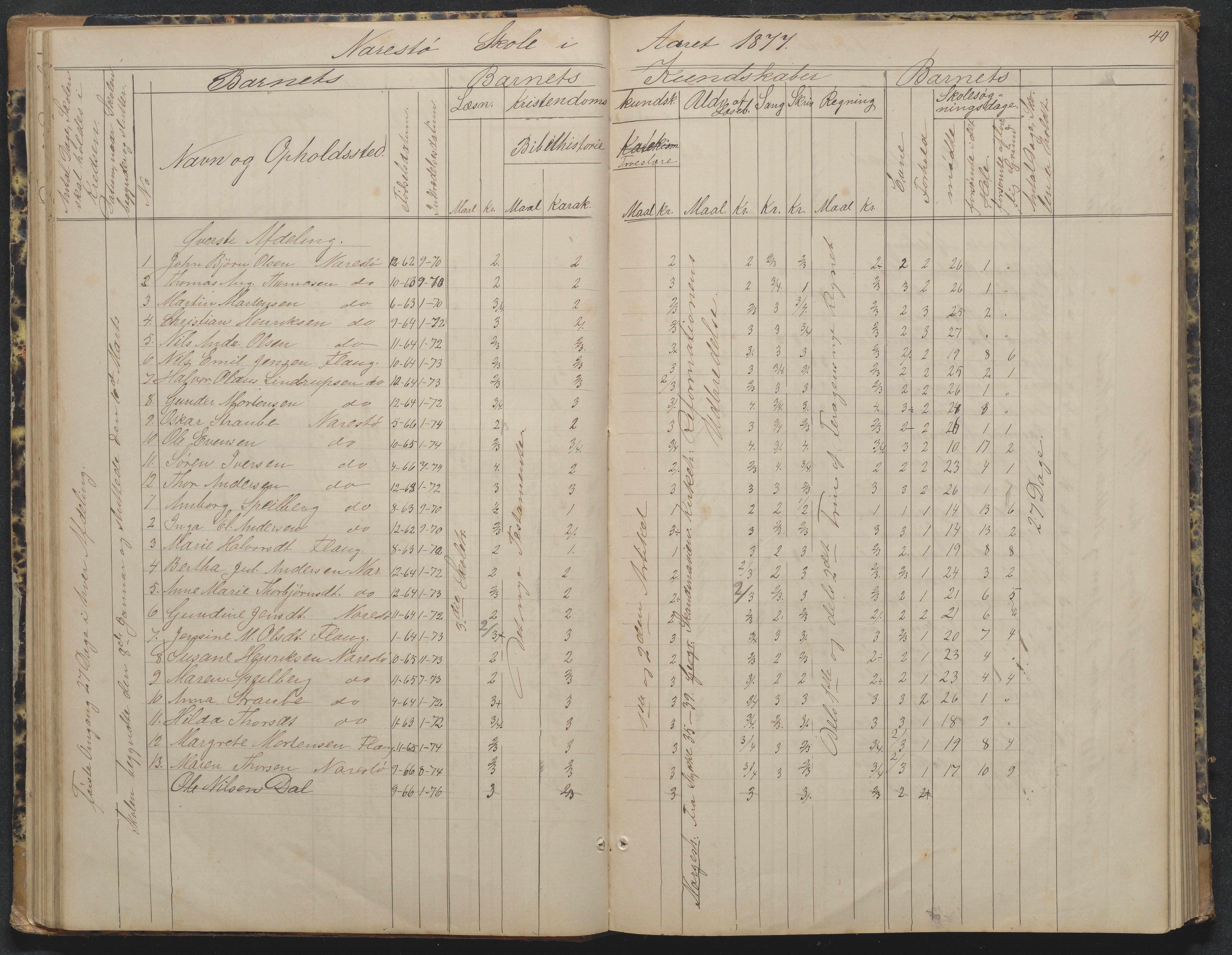 Flosta kommune, Narestø skole, AAKS/KA0916-550c/F2/L0002: Skoleprotokoll, 1863-1879, p. 40