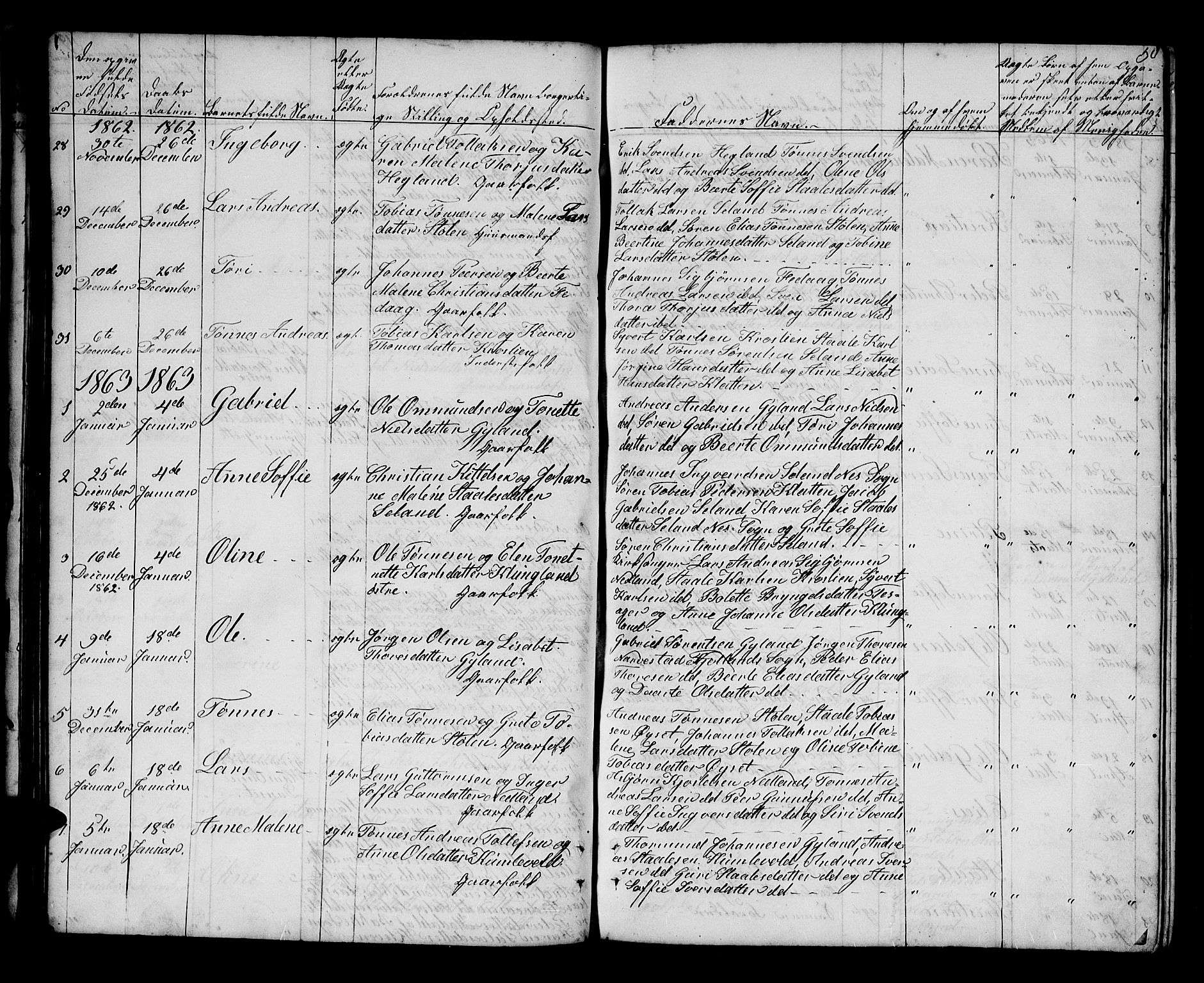 Bakke sokneprestkontor, SAK/1111-0002/F/Fb/Fbb/L0002: Parish register (copy) no. B 2, 1849-1878, p. 50