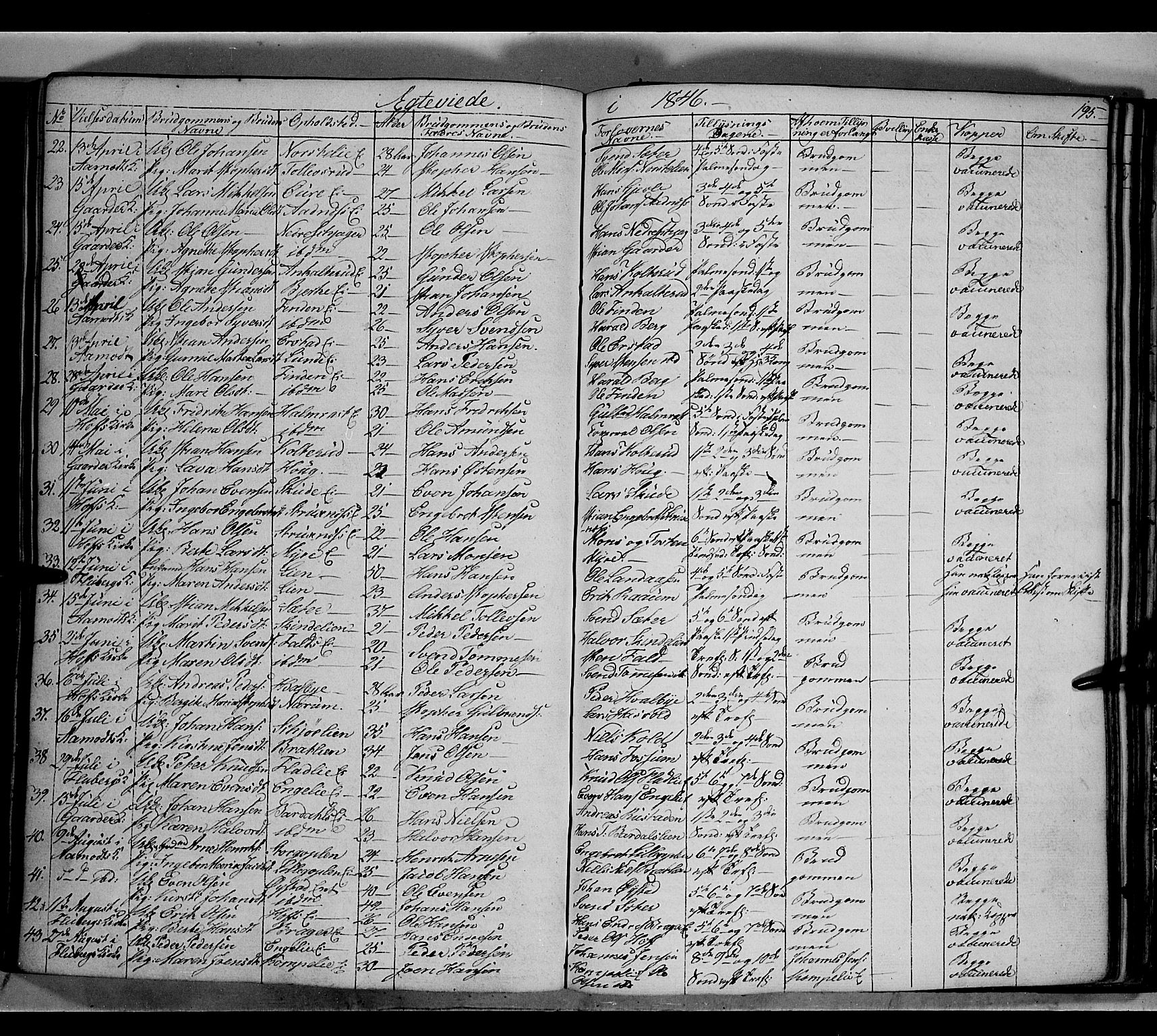 Land prestekontor, AV/SAH-PREST-120/H/Ha/Hab/L0002: Parish register (copy) no. 2, 1833-1849, p. 195