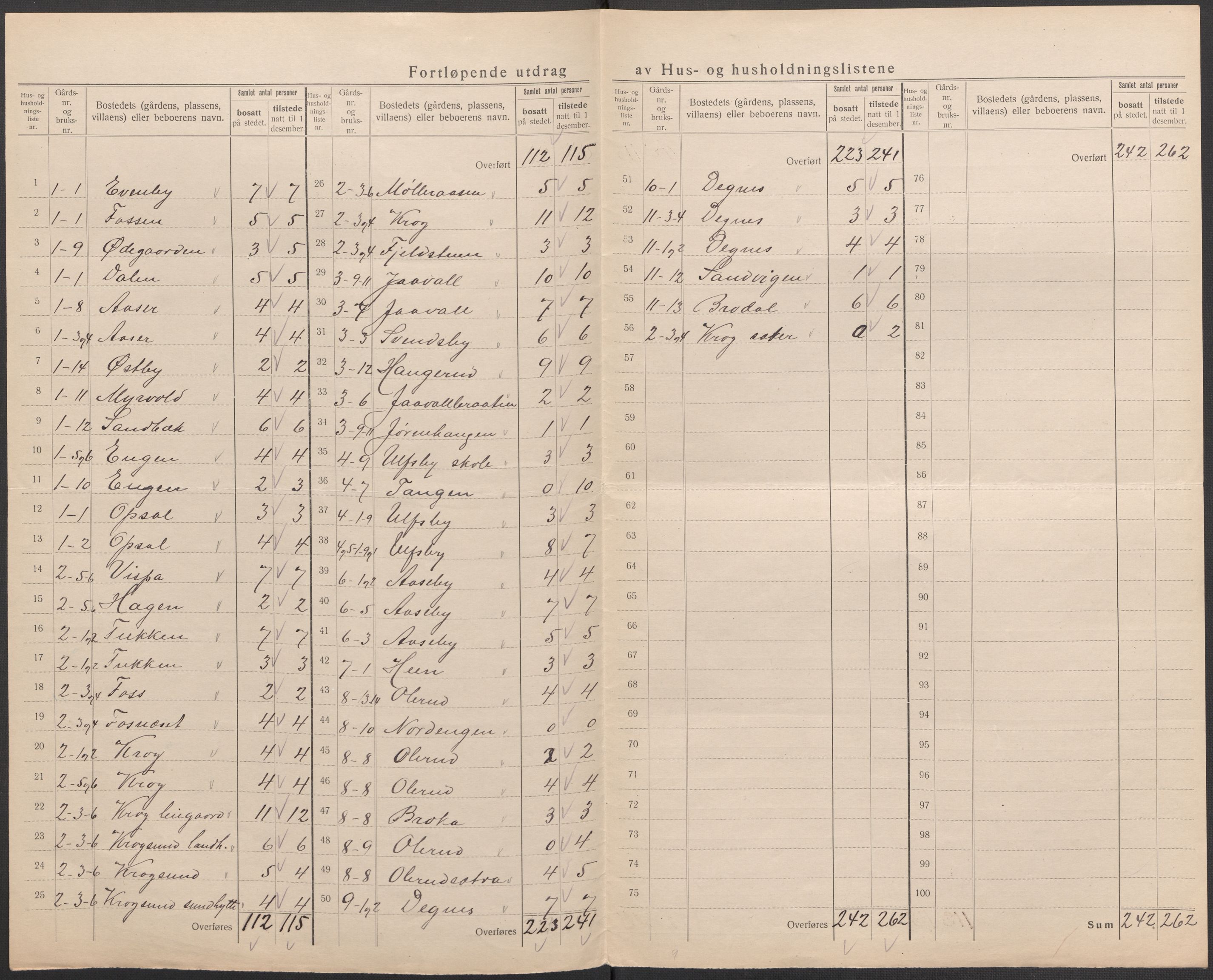 SAO, 1920 census for Rødenes, 1920, p. 10