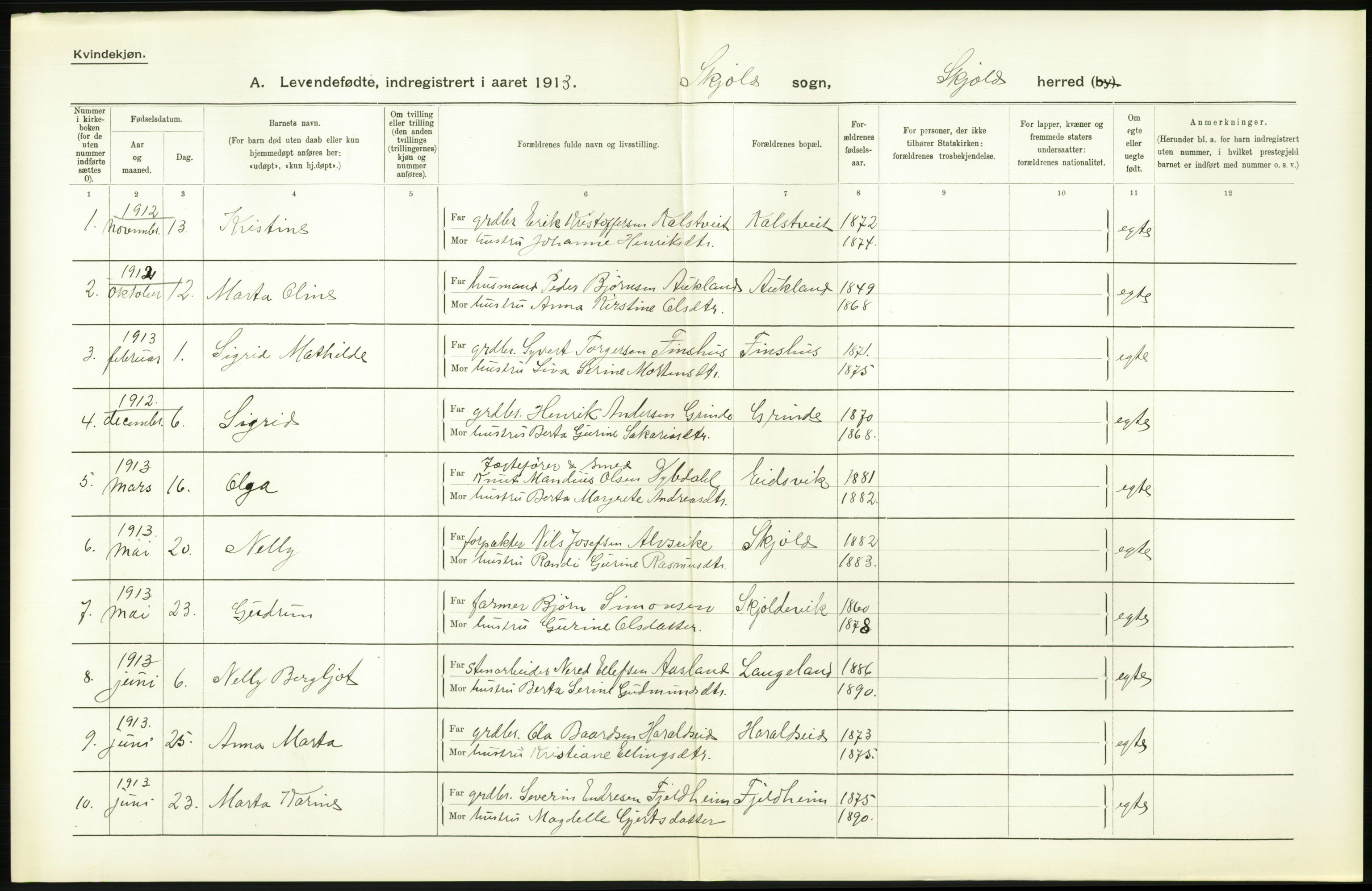 Statistisk sentralbyrå, Sosiodemografiske emner, Befolkning, AV/RA-S-2228/D/Df/Dfb/Dfbc/L0025: Stavanger amt: Levendefødte menn og kvinner. Bygder., 1913, p. 54