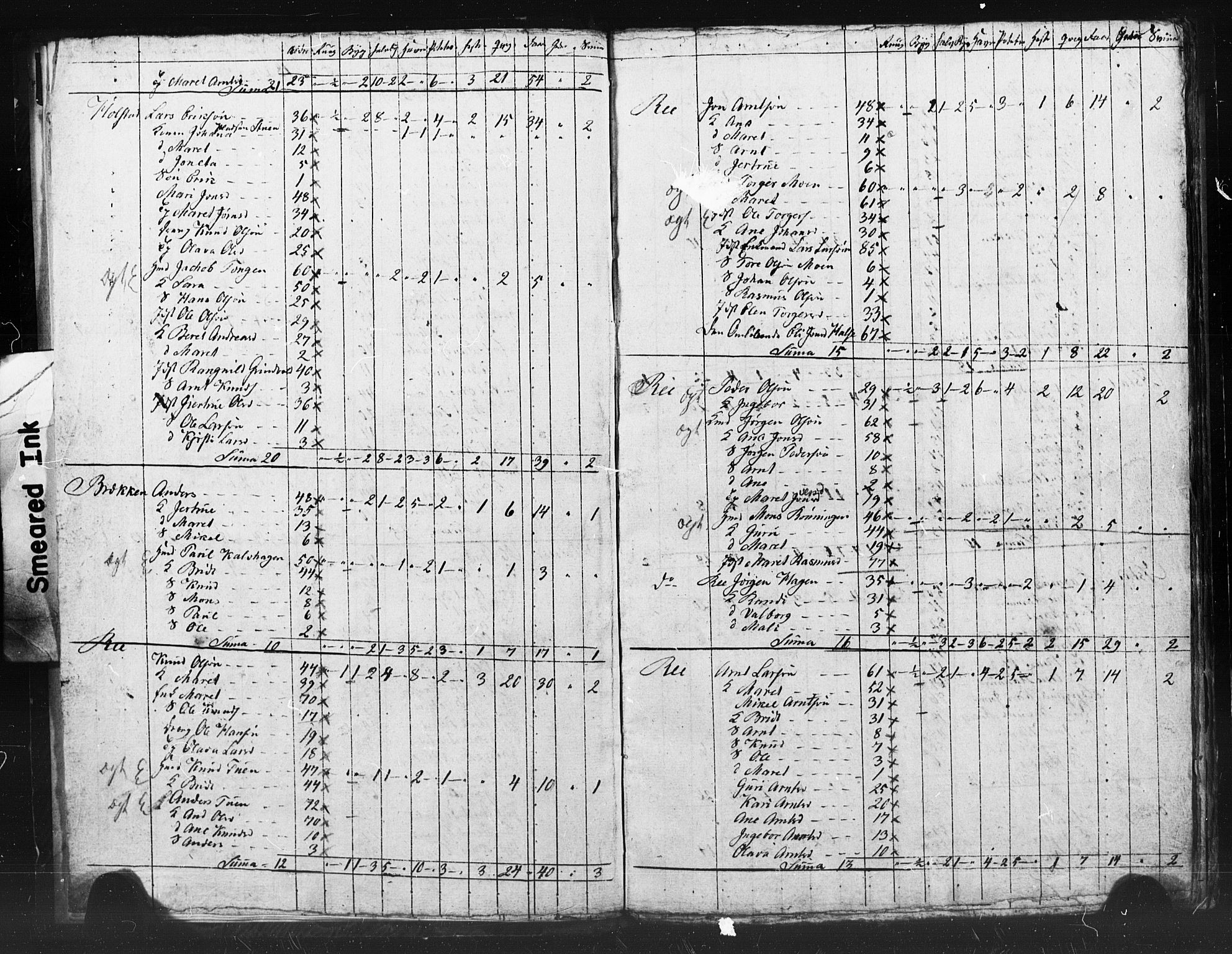 , Census 1835 for Meldal, 1835, p. 10