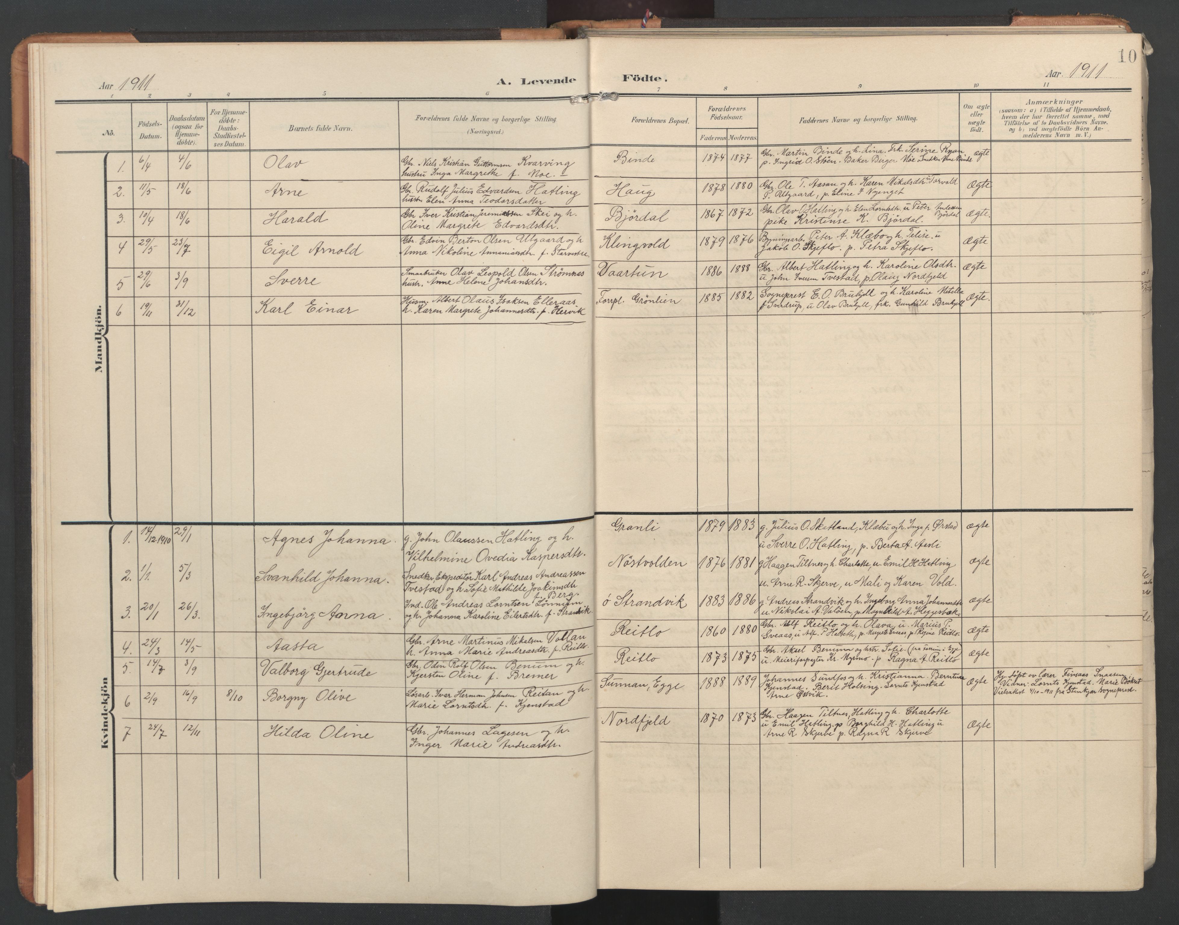 Ministerialprotokoller, klokkerbøker og fødselsregistre - Nord-Trøndelag, SAT/A-1458/746/L0455: Parish register (copy) no. 746C01, 1908-1933, p. 10