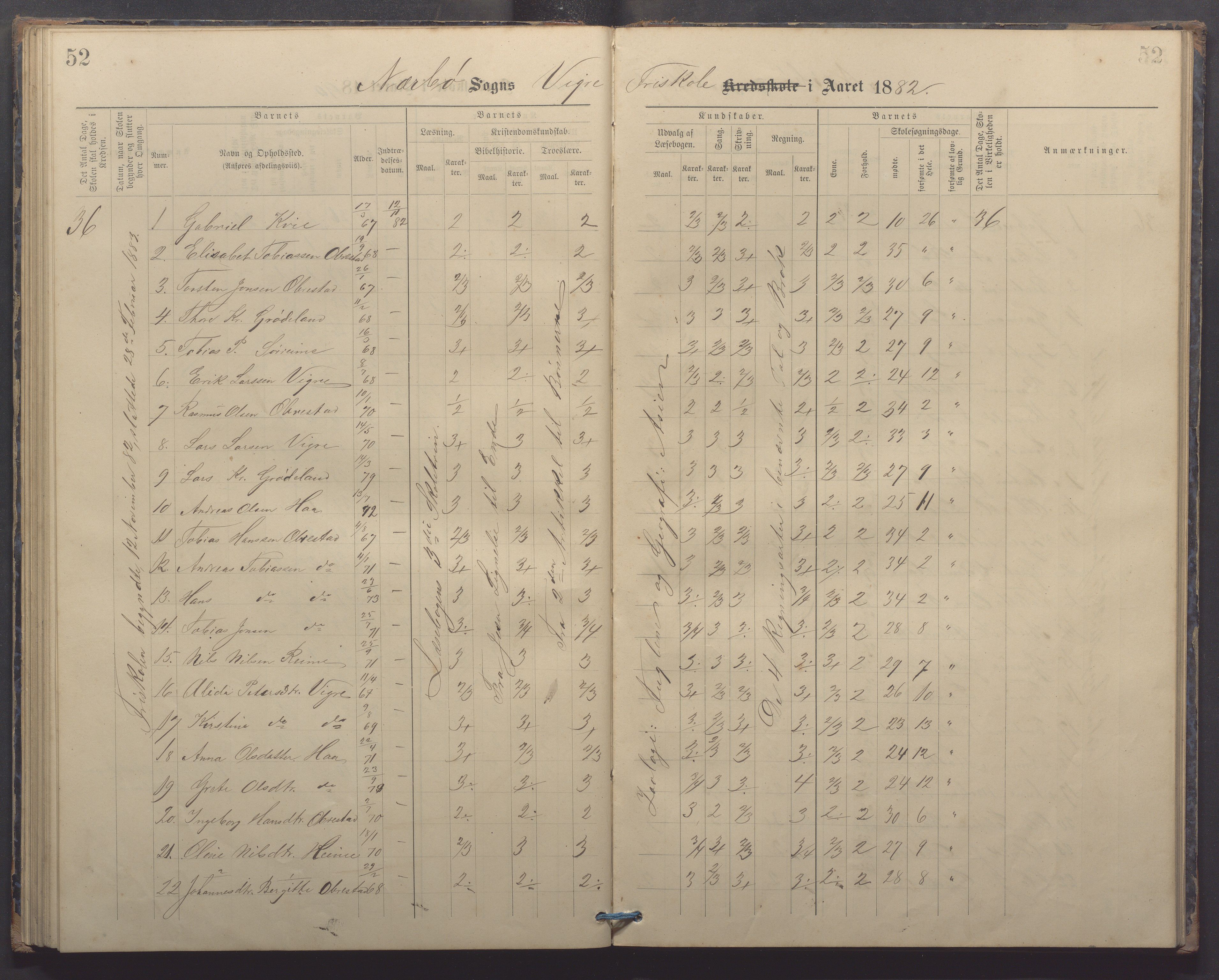 Nærbø kommune - Høyland skole, IKAR/-, 1882-1891, p. 52