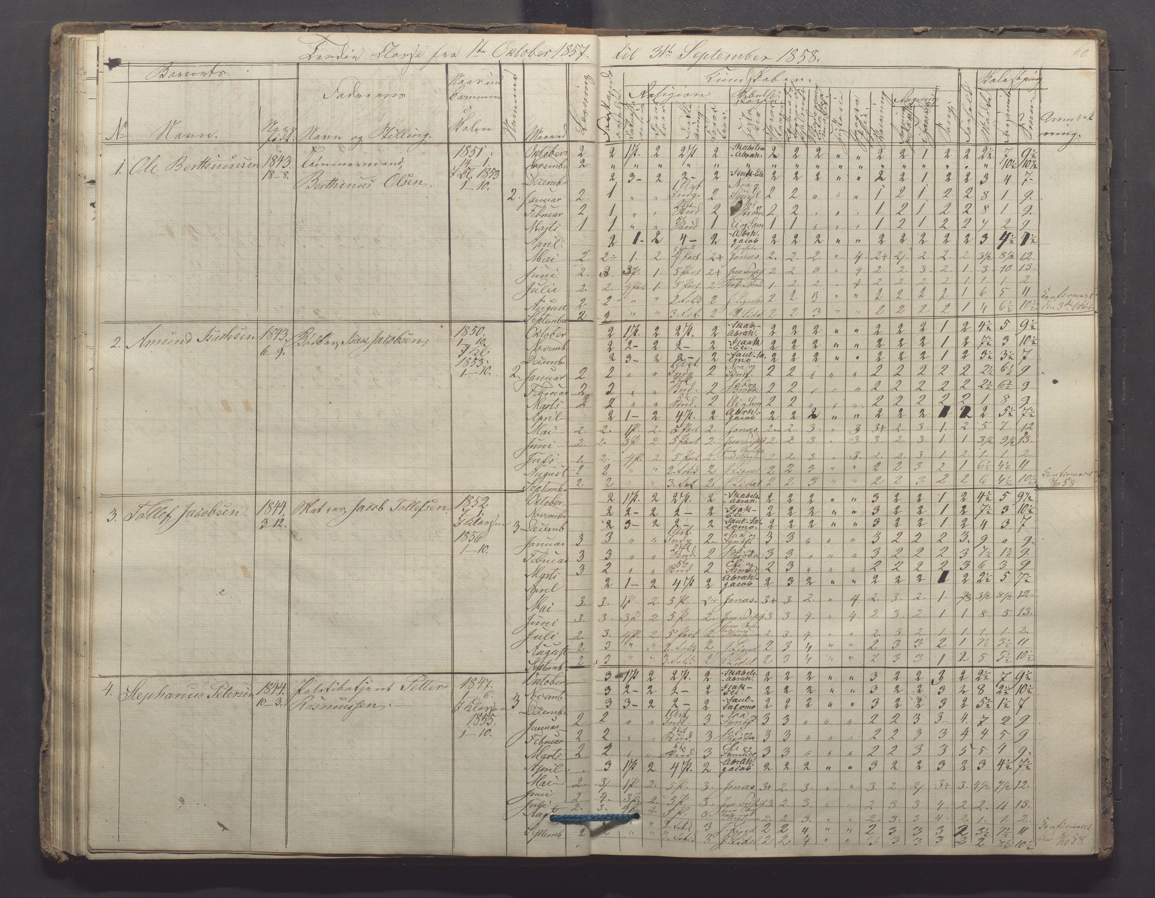 Egersund kommune (Ladested) - Egersund almueskole/folkeskole, IKAR/K-100521/H/L0006: Skoleprotokoll - Folkeskolen, 3. klasse, 1854-1862, p. 60