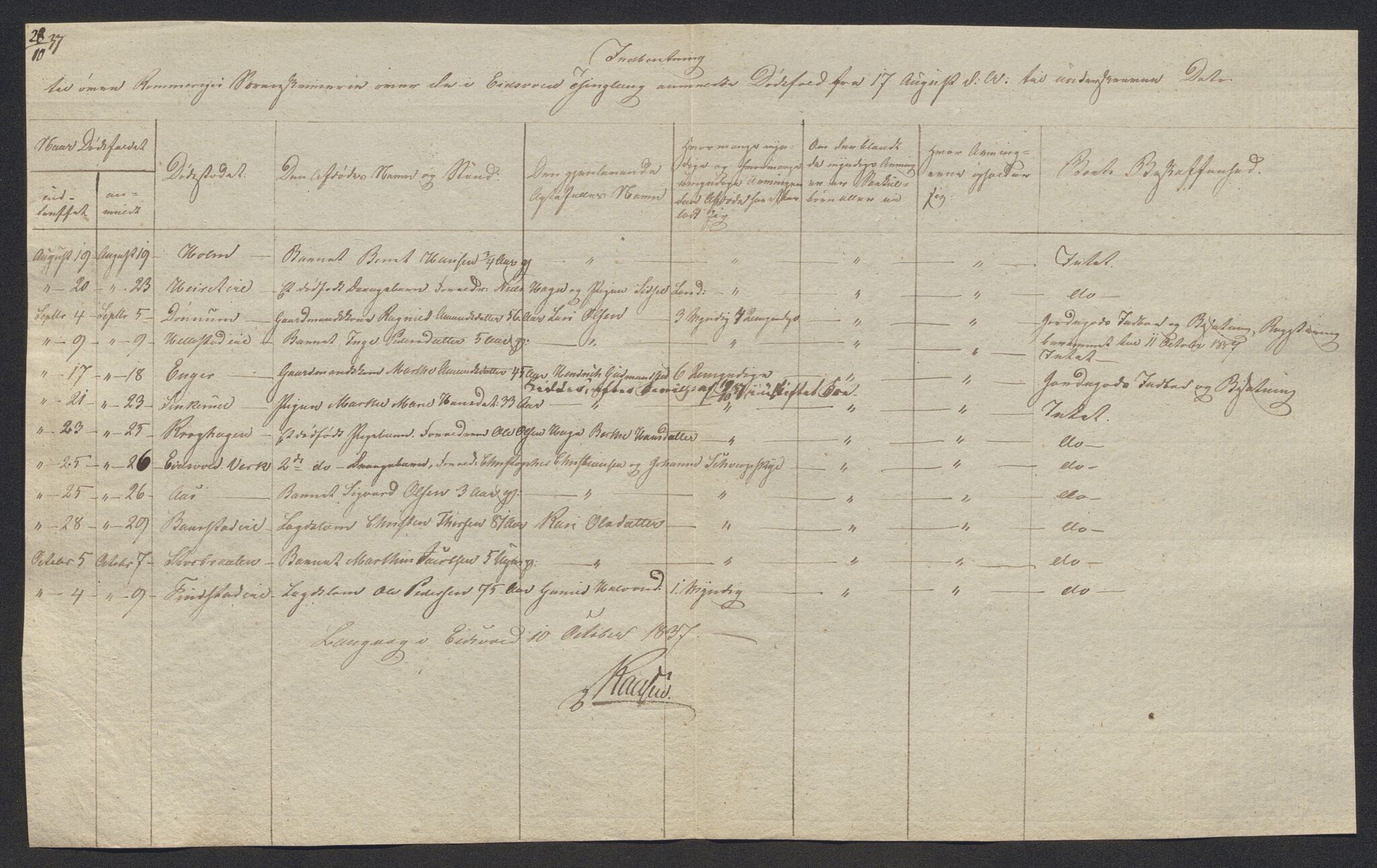 Eidsvoll tingrett, AV/SAO-A-10371/H/Ha/Hab/L0002: Dødsfallslister, 1832-1850, p. 150