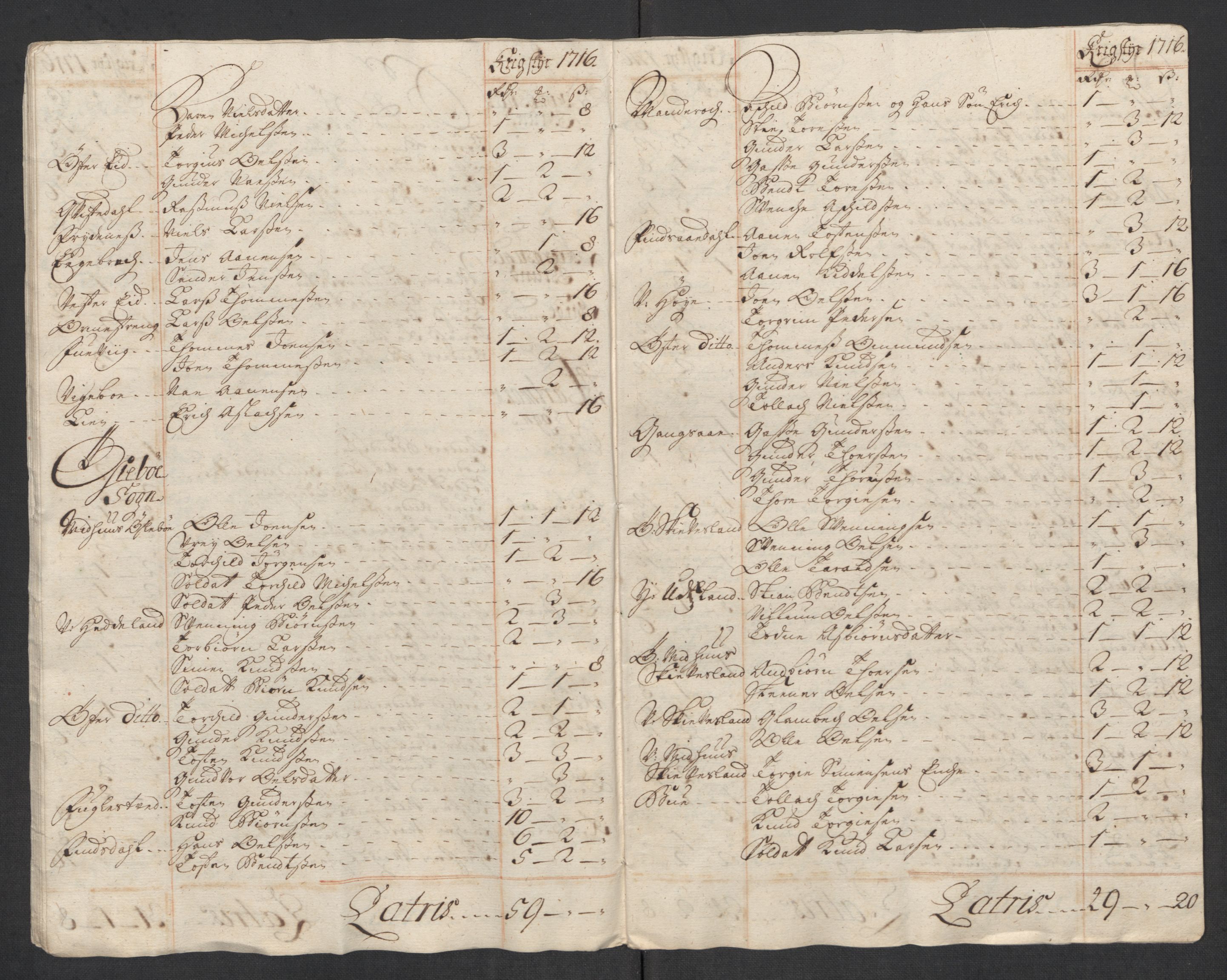 Rentekammeret inntil 1814, Reviderte regnskaper, Fogderegnskap, AV/RA-EA-4092/R43/L2560: Fogderegnskap Lista og Mandal, 1716, p. 132