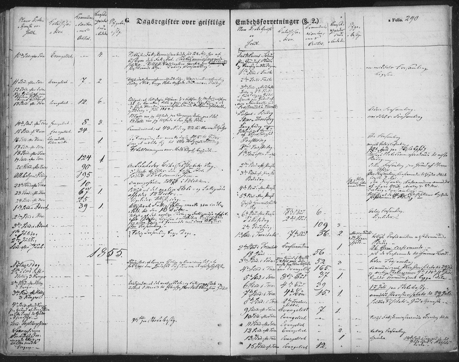 Ministerialprotokoller, klokkerbøker og fødselsregistre - Nordland, AV/SAT-A-1459/895/L1369: Parish register (official) no. 895A04, 1852-1872, p. 290