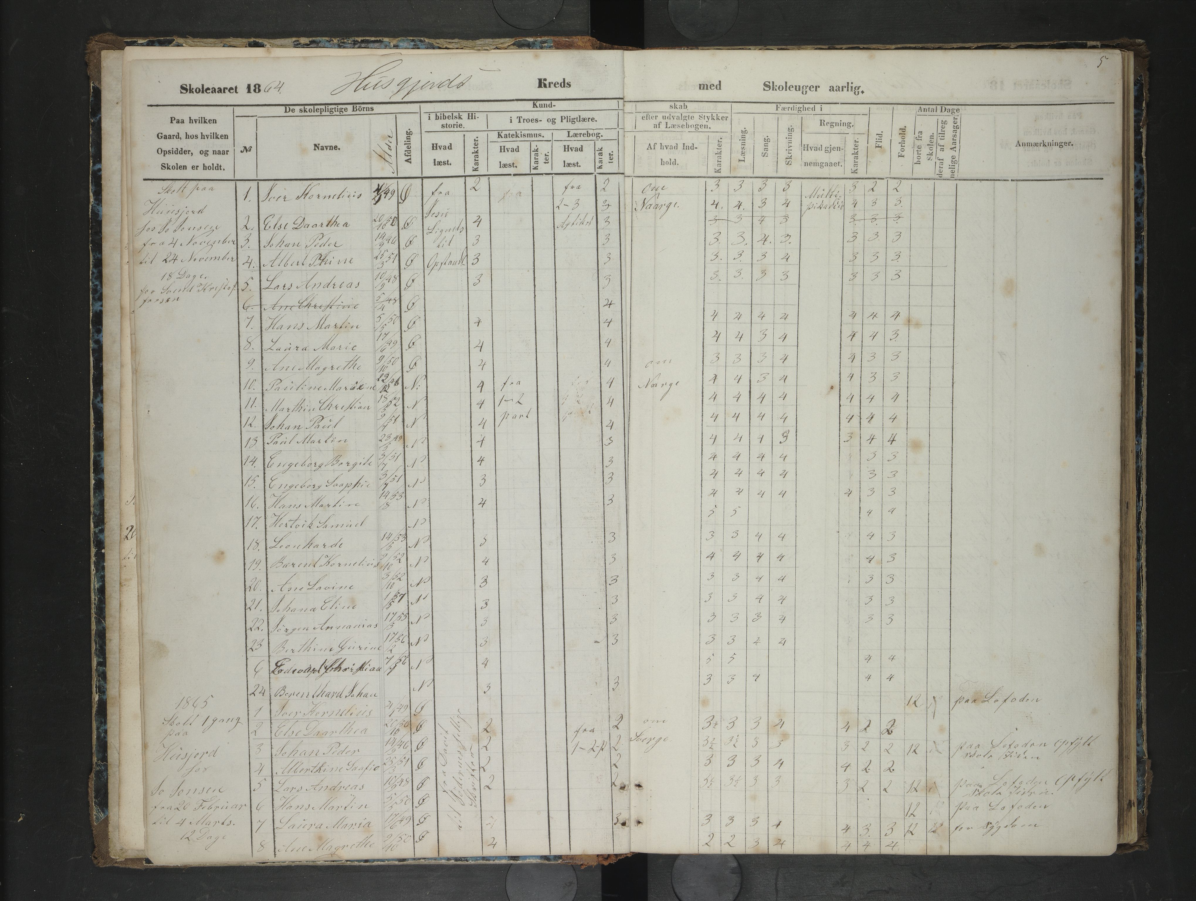 Lødingen kommune. Ymse skolekretser, AIN/K-18510.510.04/F/Fb/L0004: Husjord/Hustad/Kvankjos/Offersøy/Svarstad/Øksnes/, 1863-1878