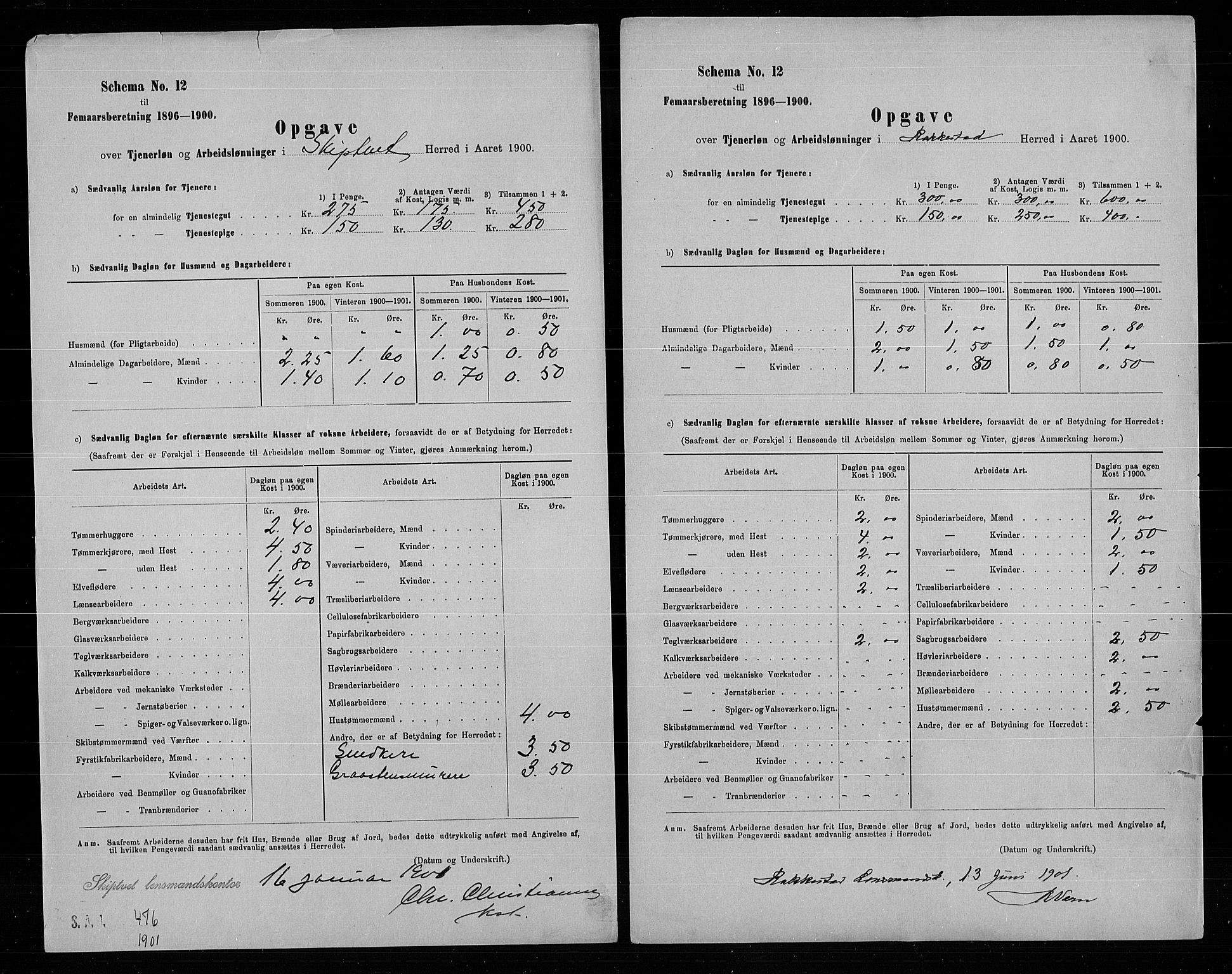 Statistisk sentralbyrå, Næringsøkonomiske emner, Generelt - Amtmennenes femårsberetninger, AV/RA-S-2233/F/Fa/L0094: --, 1900, p. 47