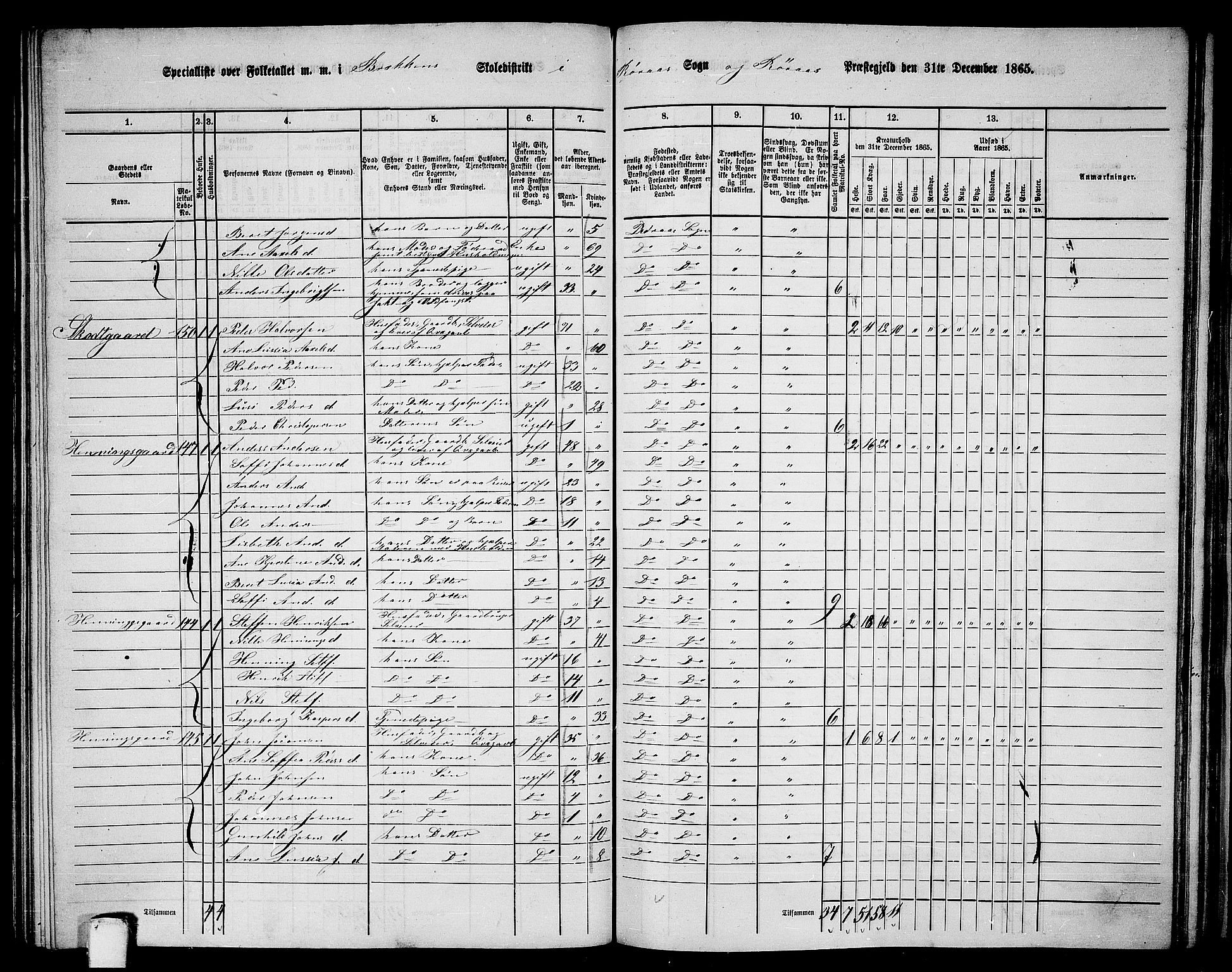 RA, 1865 census for Røros, 1865, p. 92