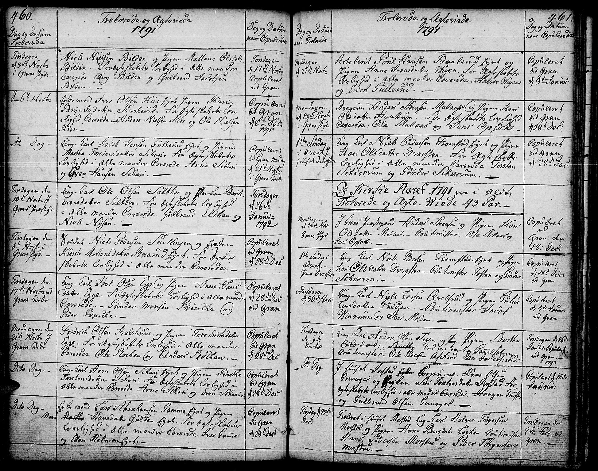 Gran prestekontor, SAH/PREST-112/H/Ha/Haa/L0006: Parish register (official) no. 6, 1787-1824, p. 460-461