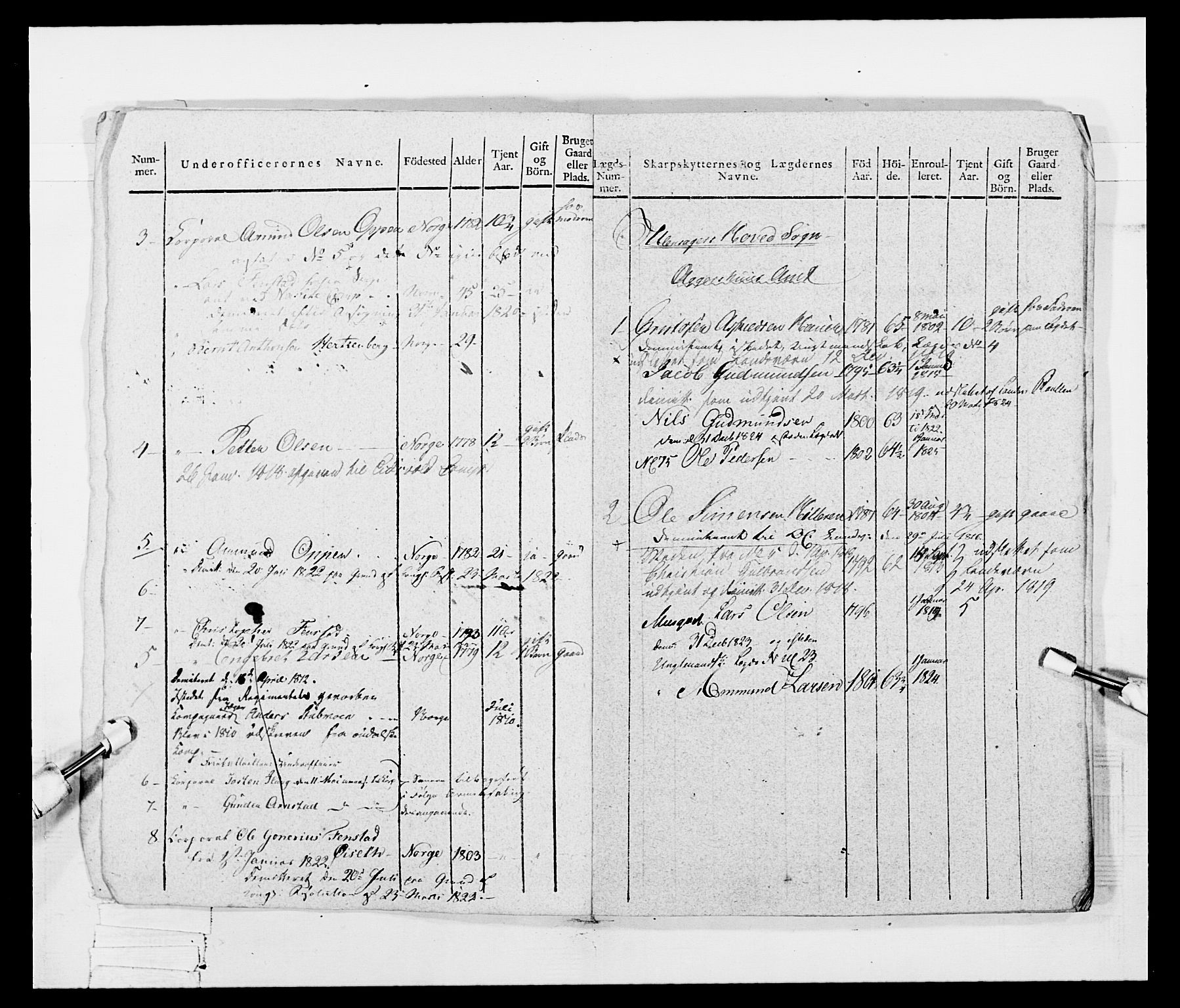 Generalitets- og kommissariatskollegiet, Det kongelige norske kommissariatskollegium, AV/RA-EA-5420/E/Eh/L0048: Akershusiske skarpskytterregiment, 1812, p. 227