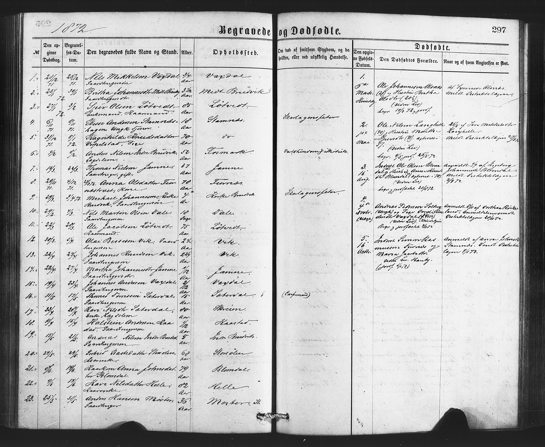 Bruvik Sokneprestembete, SAB/A-74701/H/Haa: Parish register (official) no. A 1, 1869-1877, p. 297