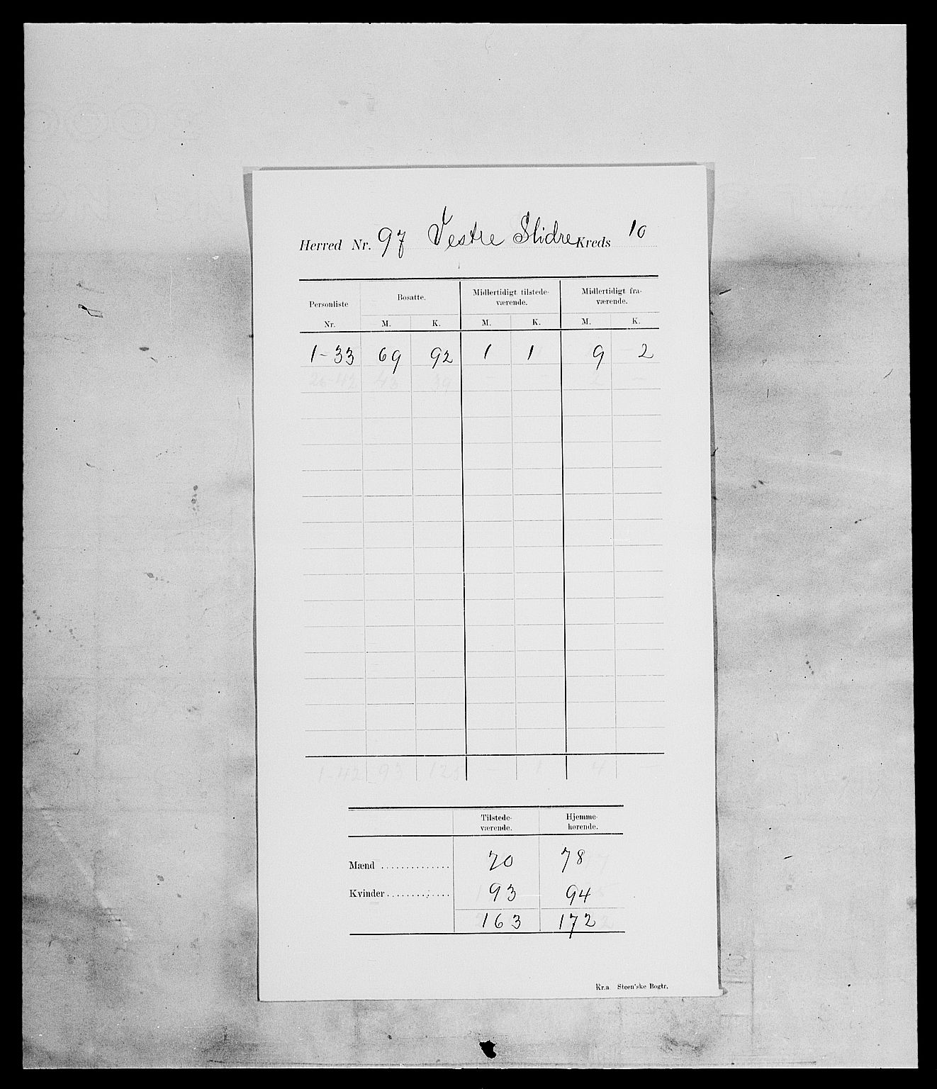 SAH, 1900 census for Vestre Slidre, 1900, p. 14