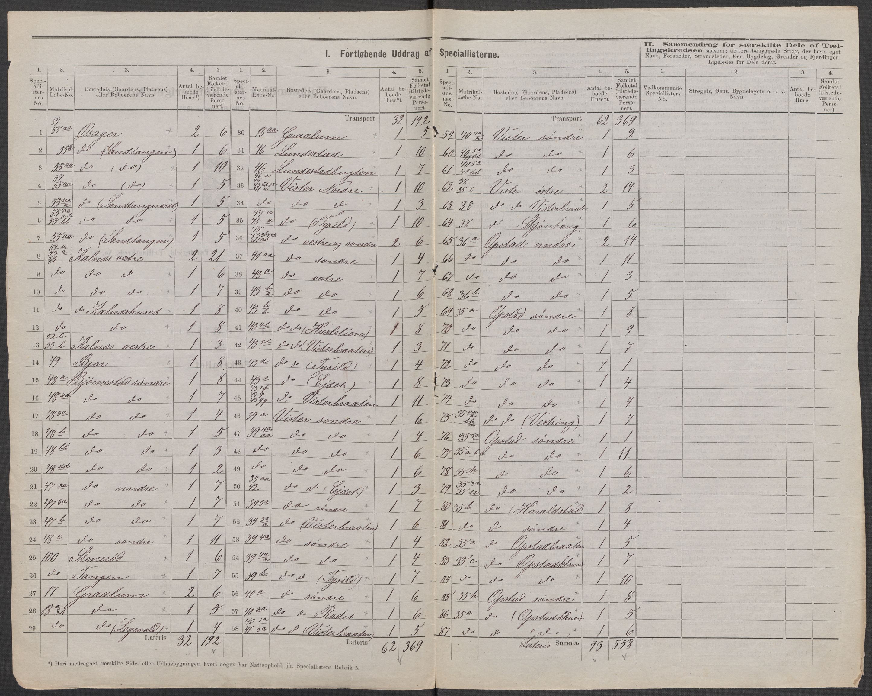 RA, 1875 census for 0130P Tune, 1875, p. 14