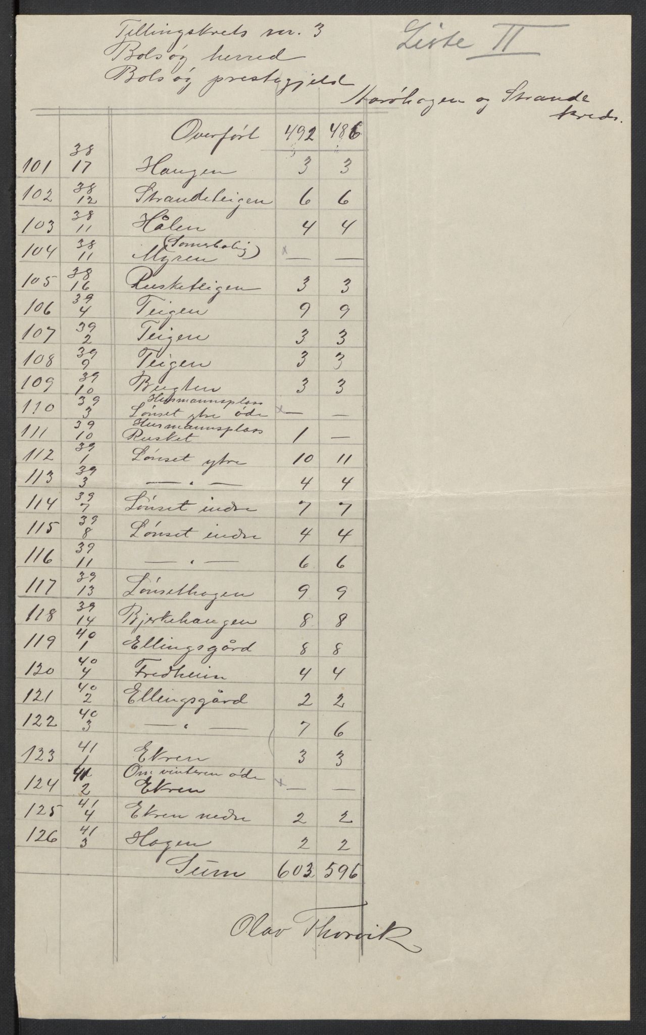 SAT, 1920 census for Bolsøy, 1920, p. 20