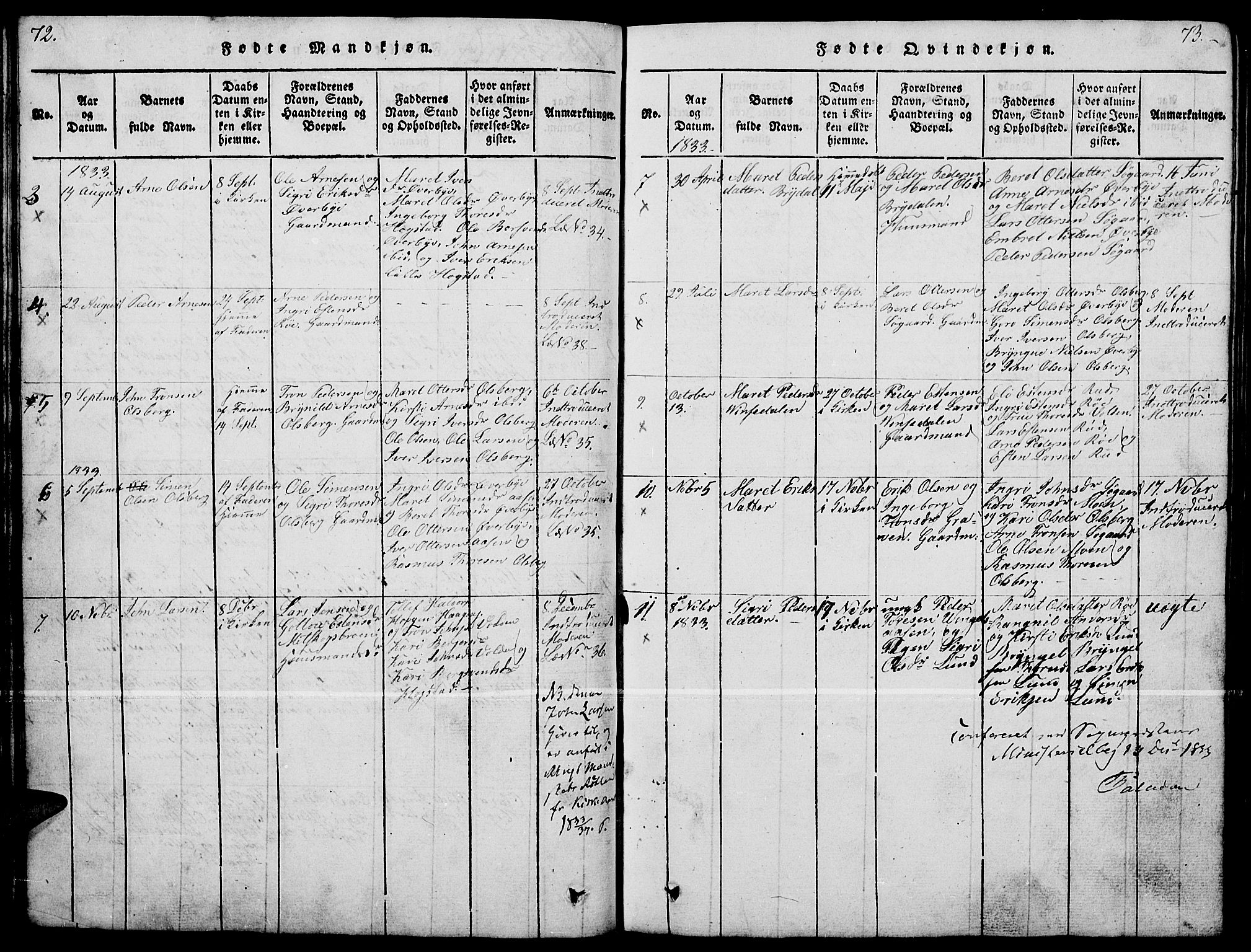 Tynset prestekontor, SAH/PREST-058/H/Ha/Hab/L0004: Parish register (copy) no. 4, 1814-1879, p. 72-73