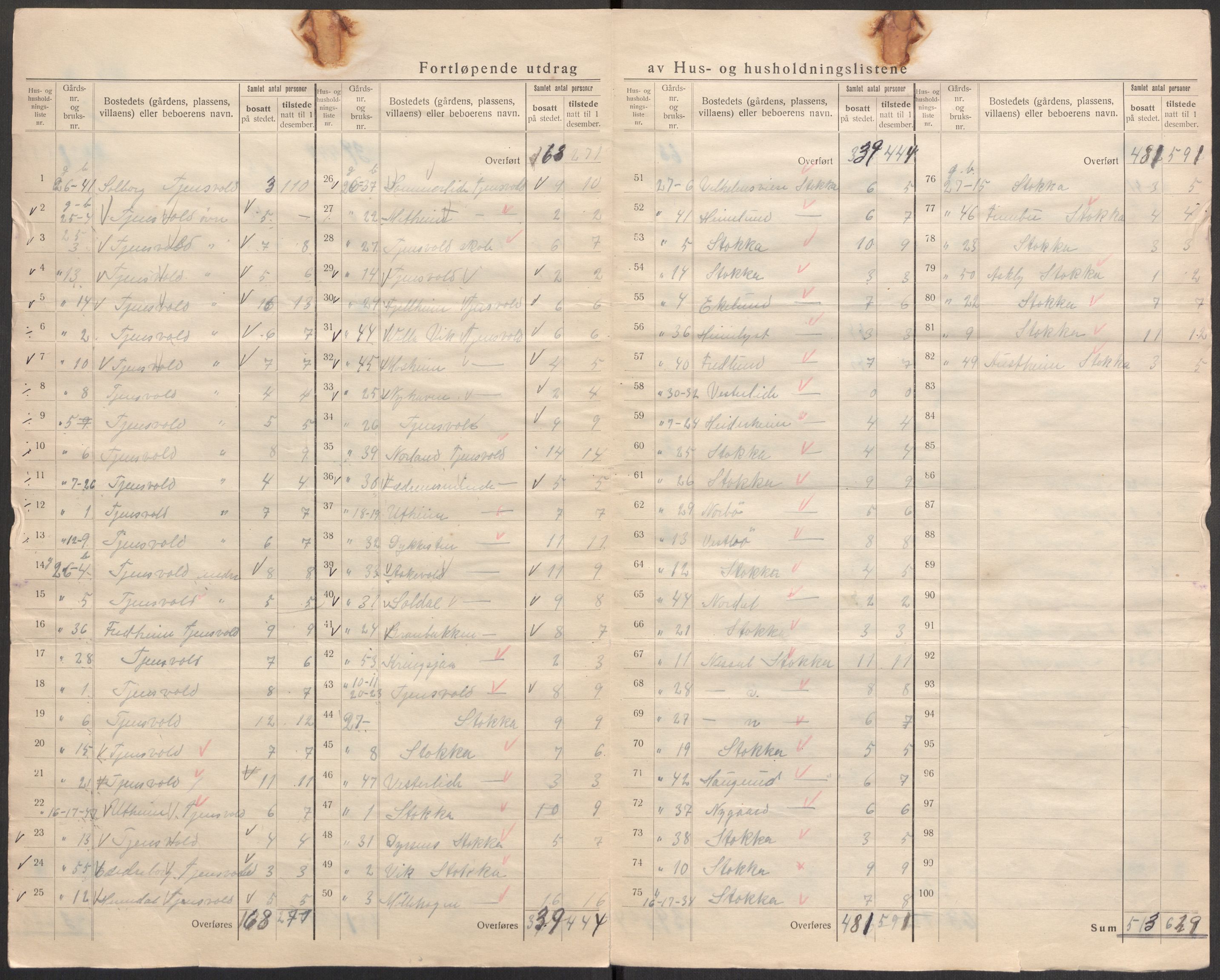 SAST, 1920 census for Hetland, 1920, p. 24