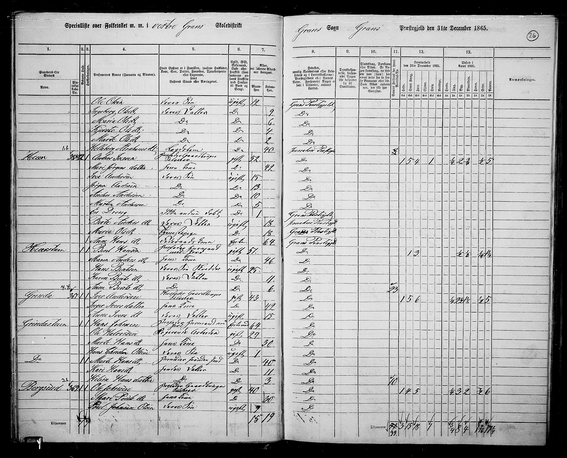 RA, 1865 census for Gran, 1865, p. 23