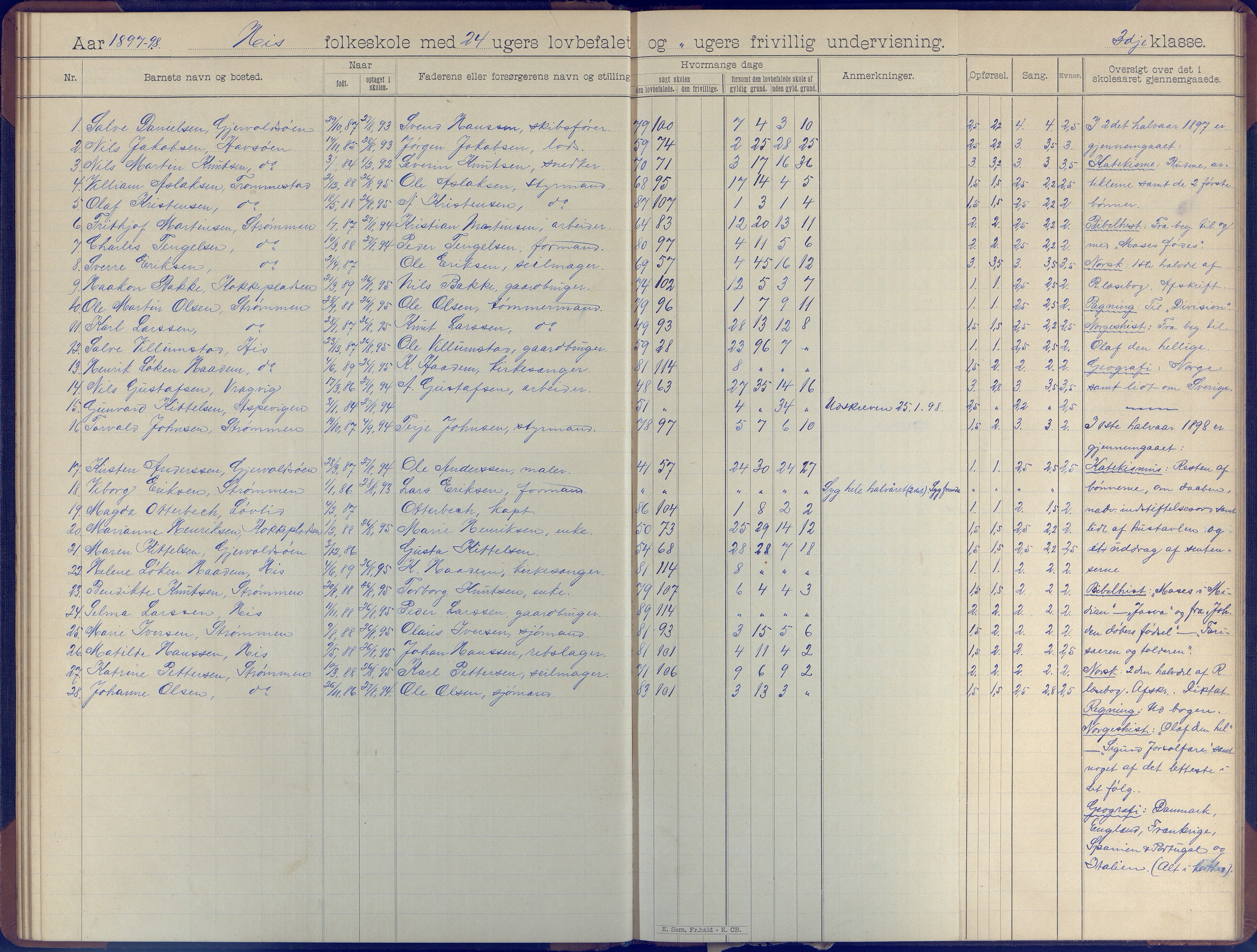 Hisøy kommune frem til 1991, AAKS/KA0922-PK/31/L0007: Skoleprotokoll, 1892-1904