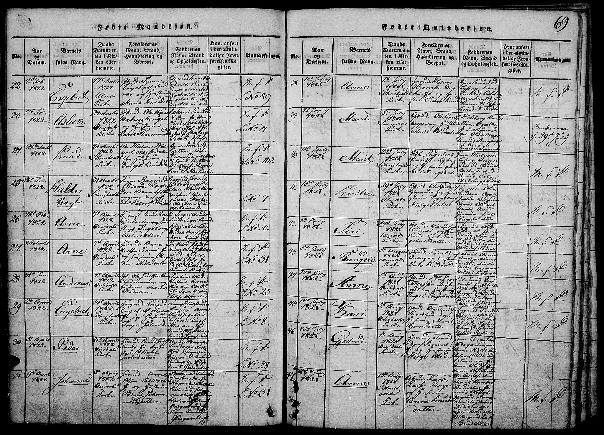 Nord-Aurdal prestekontor, AV/SAH-PREST-132/H/Ha/Haa/L0002: Parish register (official) no. 2, 1816-1828, p. 69