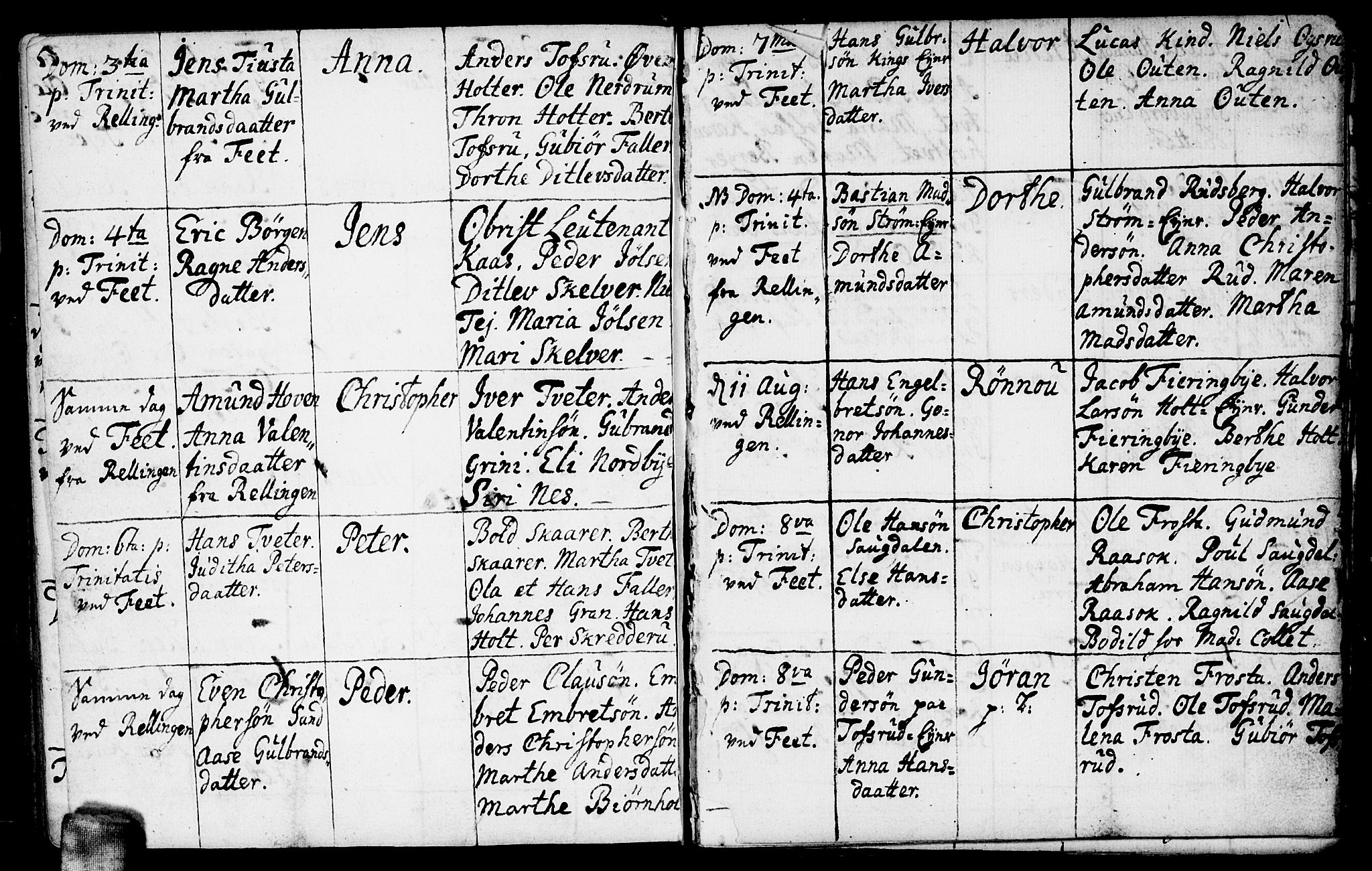 Fet prestekontor Kirkebøker, AV/SAO-A-10370a/F/Fa/L0001: Parish register (official) no. I 1, 1716-1751, p. 123