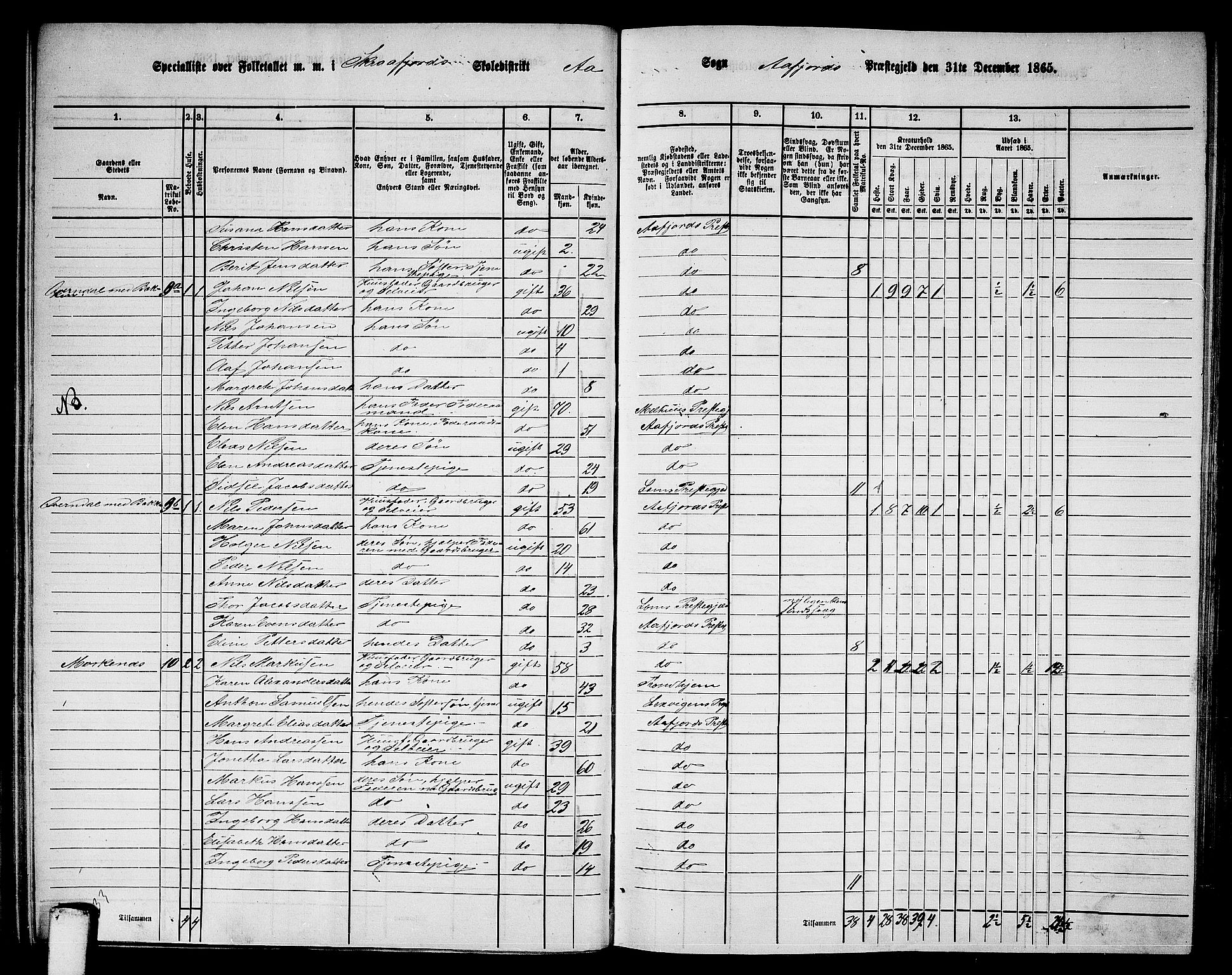 RA, 1865 census for Aafjorden, 1865, p. 52