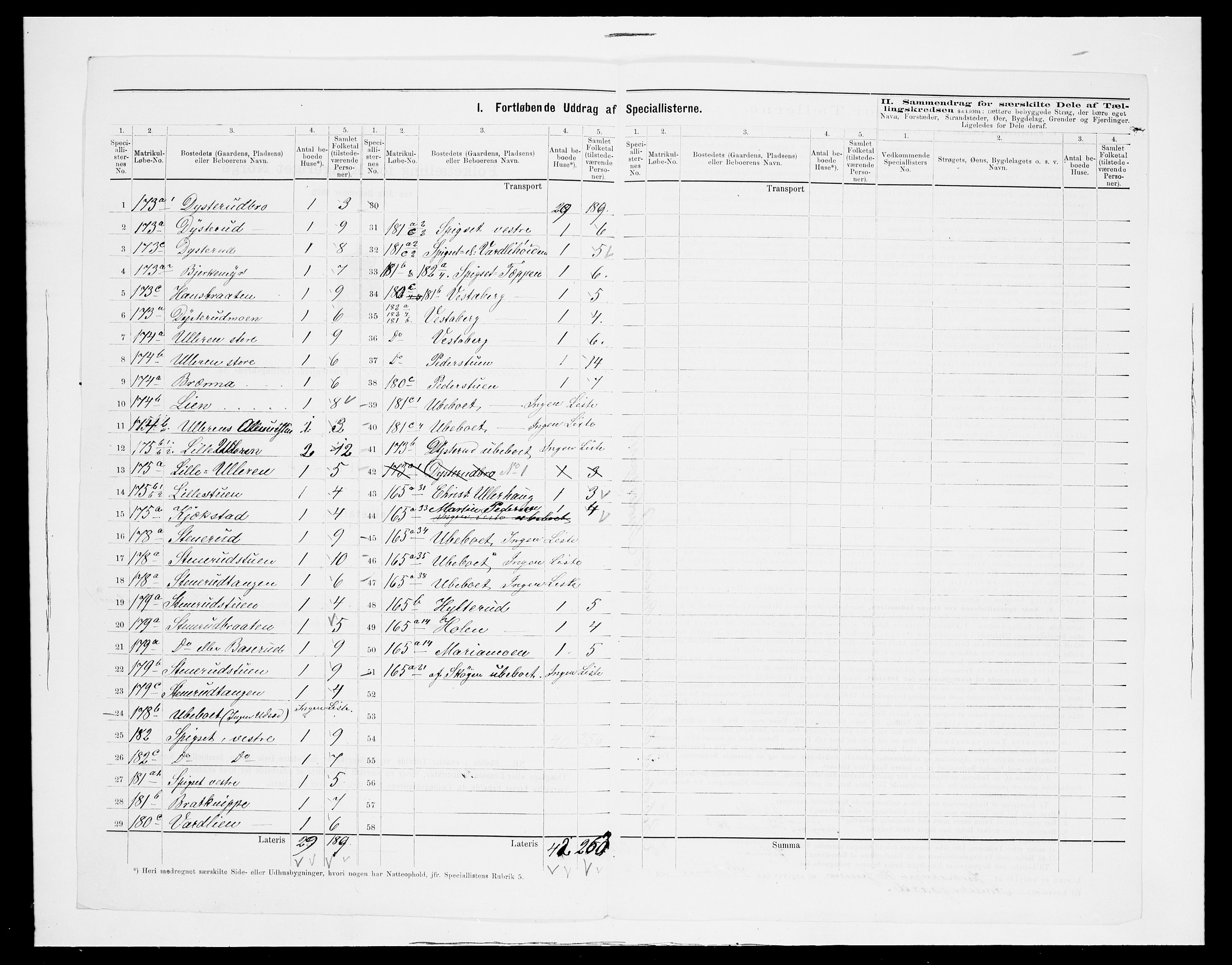 SAH, 1875 census for 0419P Sør-Odal, 1875, p. 68