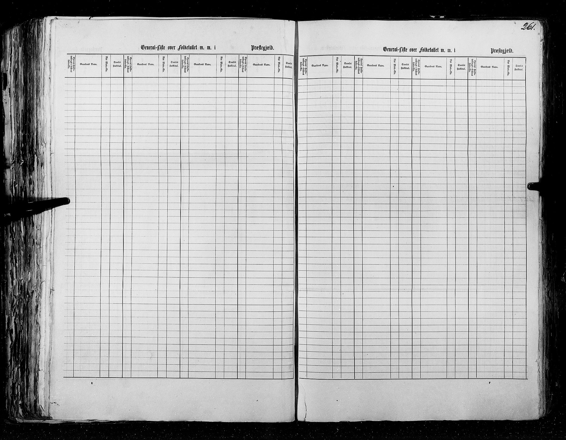 RA, Census 1855, vol. 5: Nordre Bergenhus amt, Romsdal amt og Søndre Trondhjem amt, 1855, p. 261