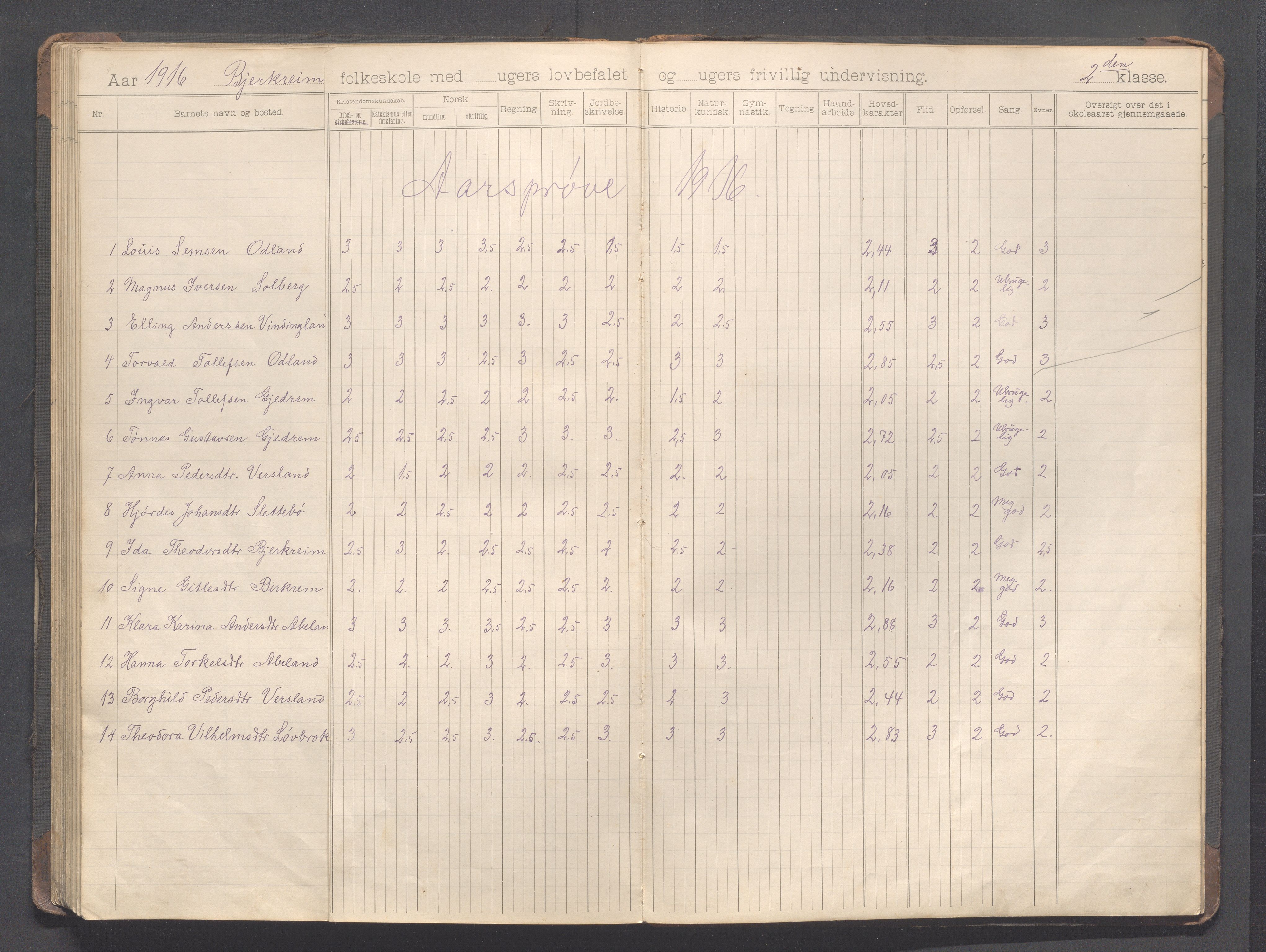 Bjerkreim kommune - Bjerkreim skule, IKAR/K-101541/H/L0003: Skuleprotokoll, 1897-1916, p. 89