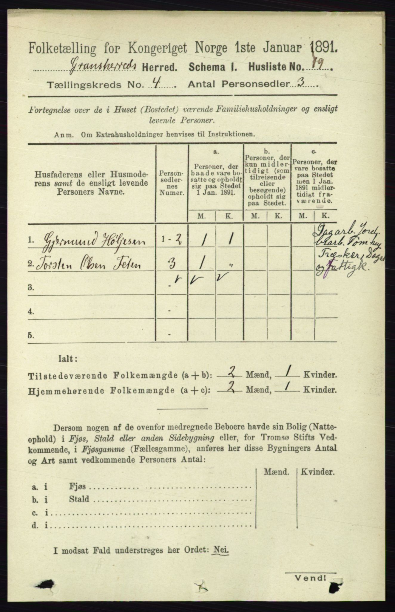 RA, 1891 census for 0824 Gransherad, 1891, p. 677