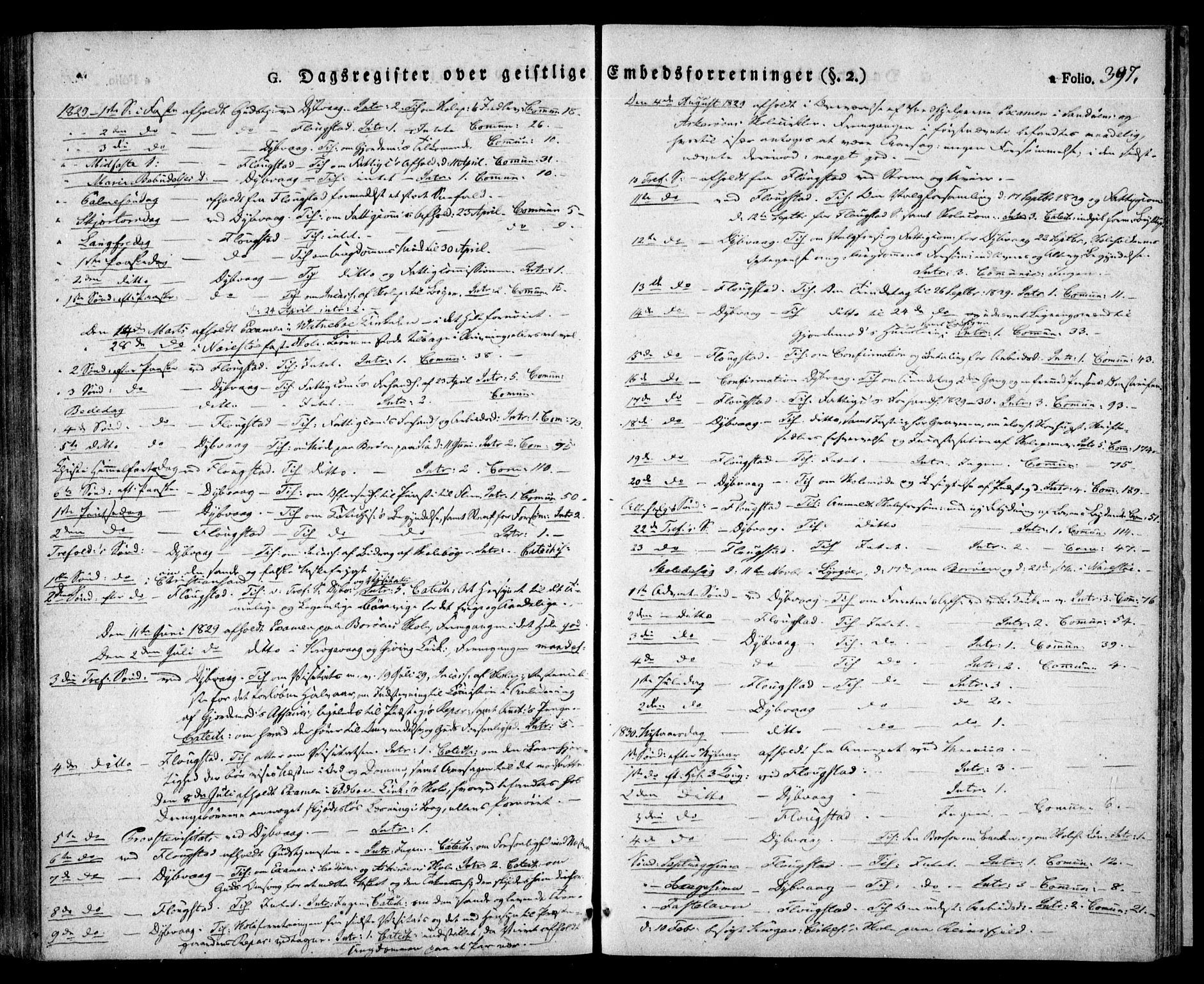 Dypvåg sokneprestkontor, AV/SAK-1111-0007/F/Fa/Faa/L0004: Parish register (official) no. A 4, 1824-1840, p. 397