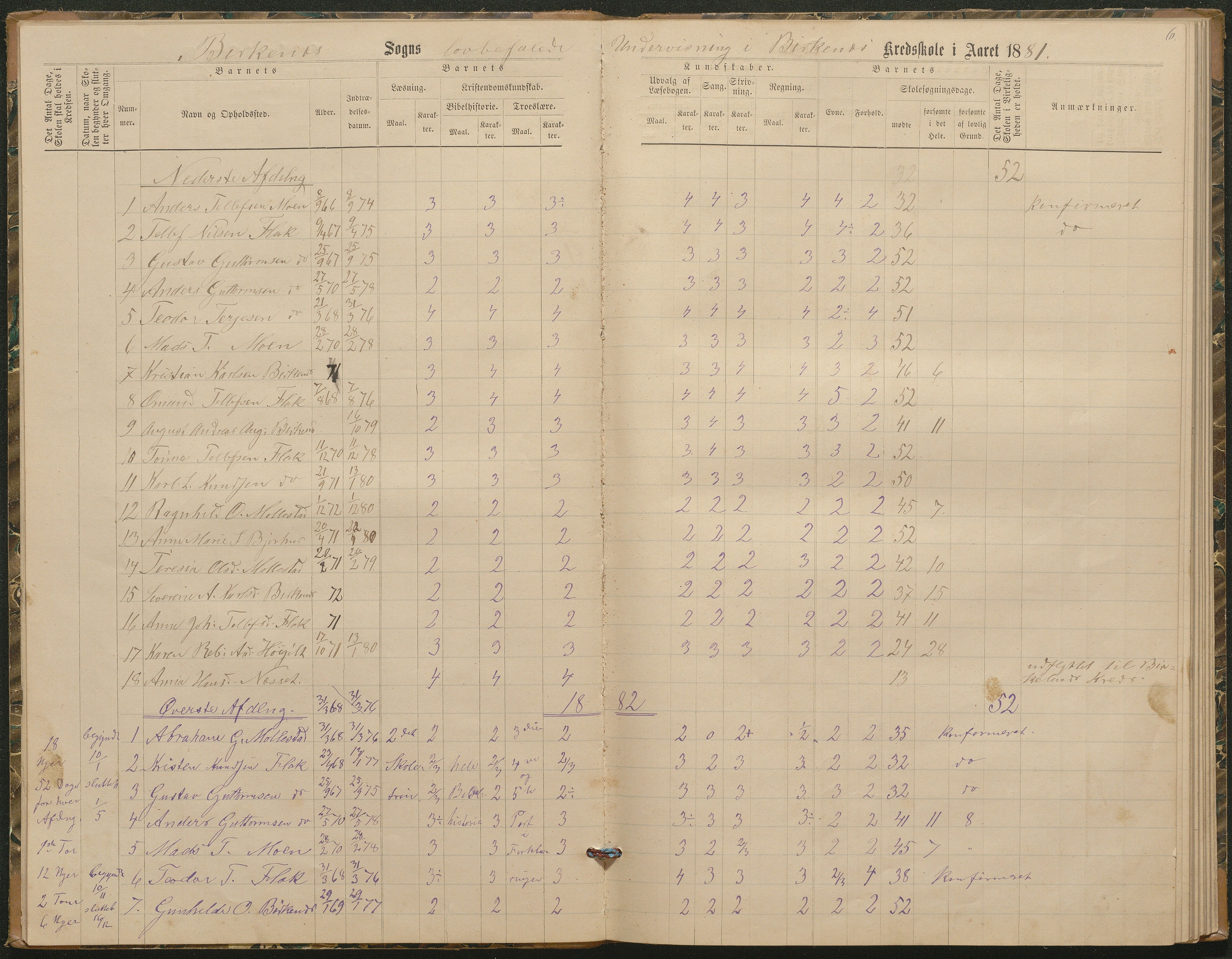 Birkenes kommune, Birkenes krets/Birkeland folkeskole frem til 1991, AAKS/KA0928-550a_91/F02/L0003: Skoleprotokoll, 1879-1891, p. 6