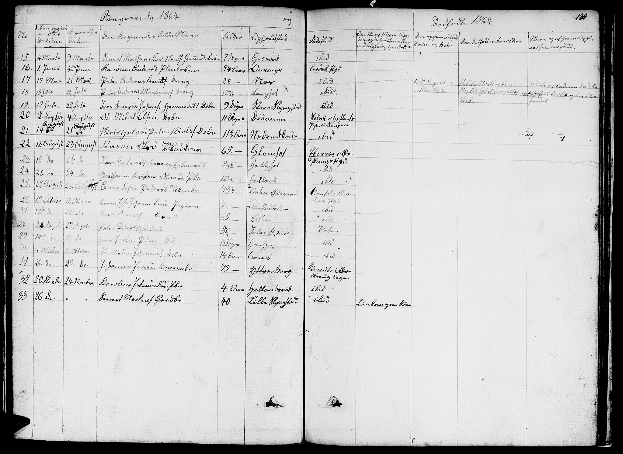 Ministerialprotokoller, klokkerbøker og fødselsregistre - Møre og Romsdal, AV/SAT-A-1454/524/L0363: Parish register (copy) no. 524C04, 1855-1864, p. 139