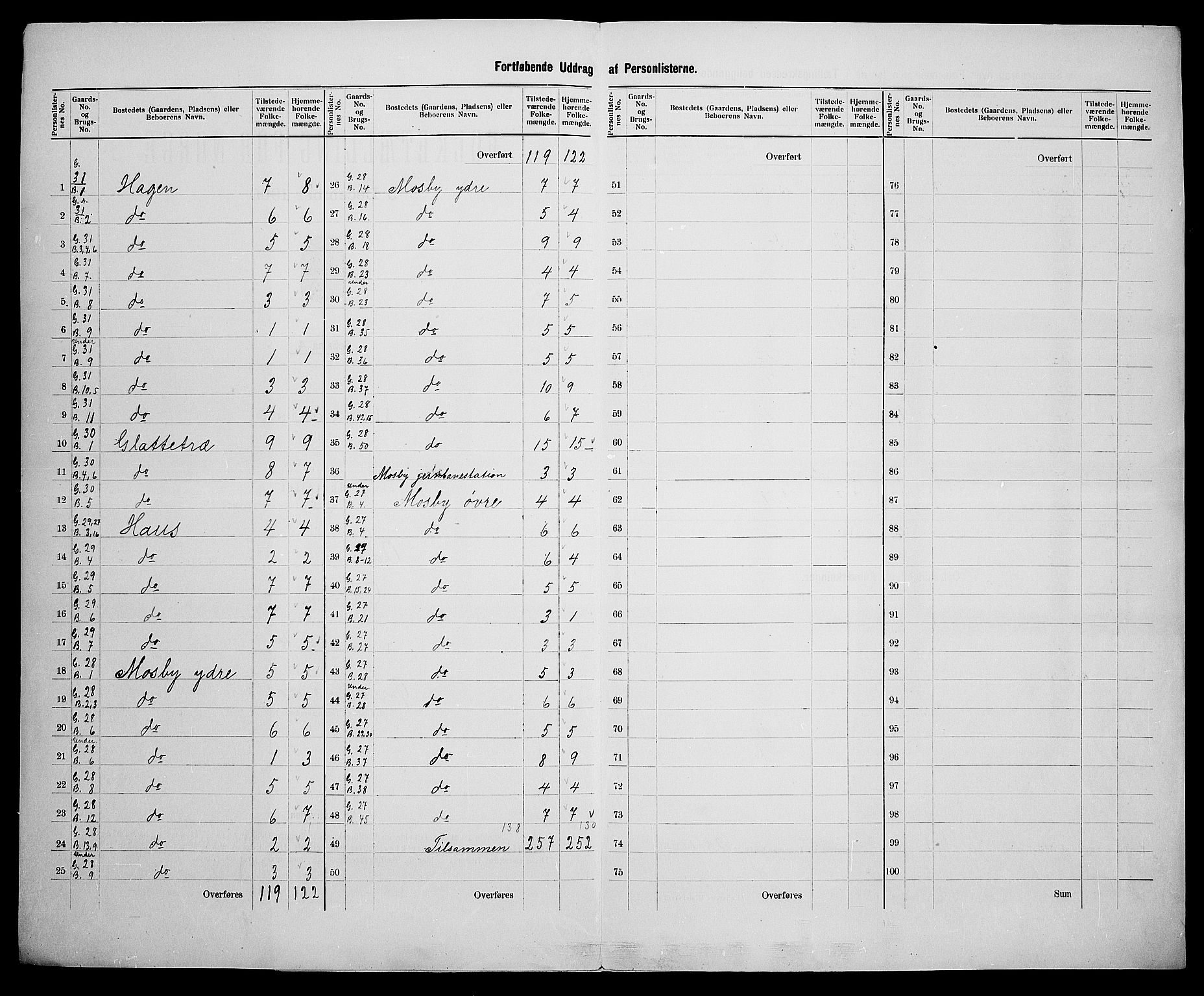 SAK, 1900 census for Oddernes, 1900, p. 44