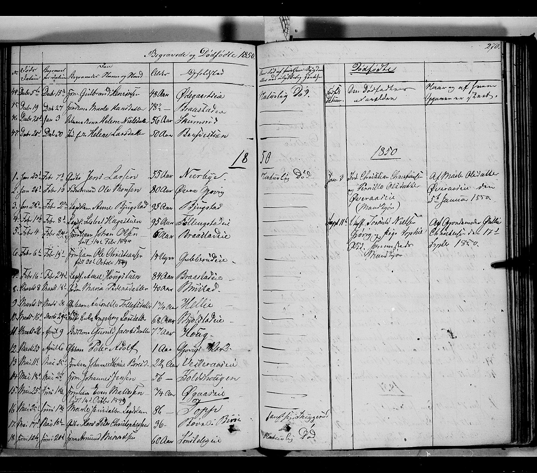 Vardal prestekontor, SAH/PREST-100/H/Ha/Haa/L0005: Parish register (official) no. 5, 1831-1853, p. 270
