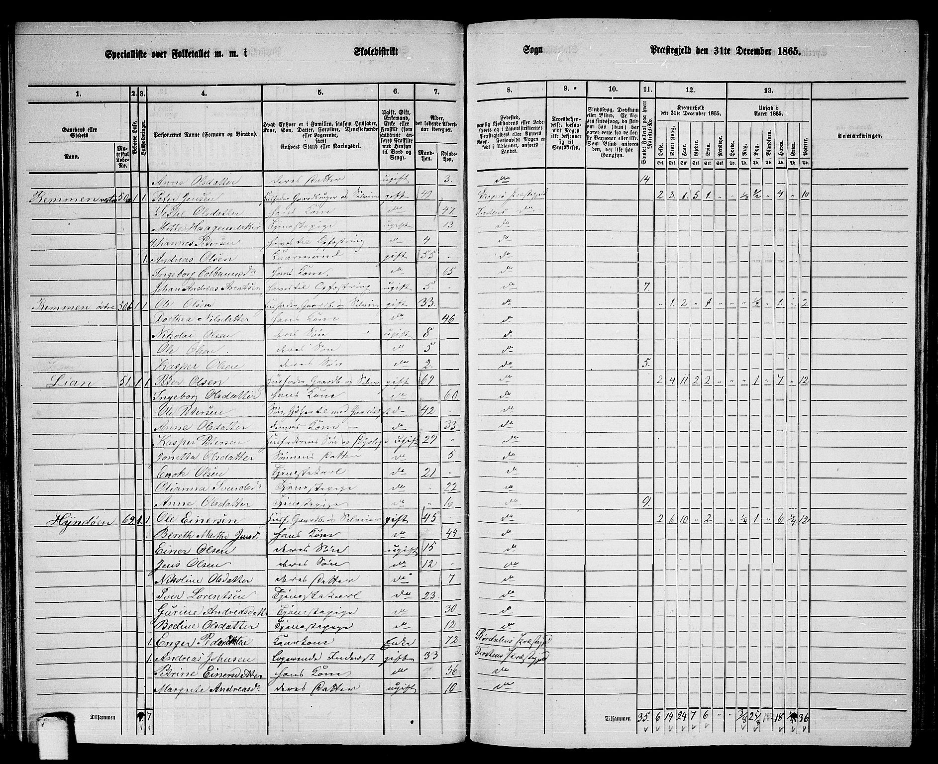 RA, 1865 census for Frosta, 1865, p. 68
