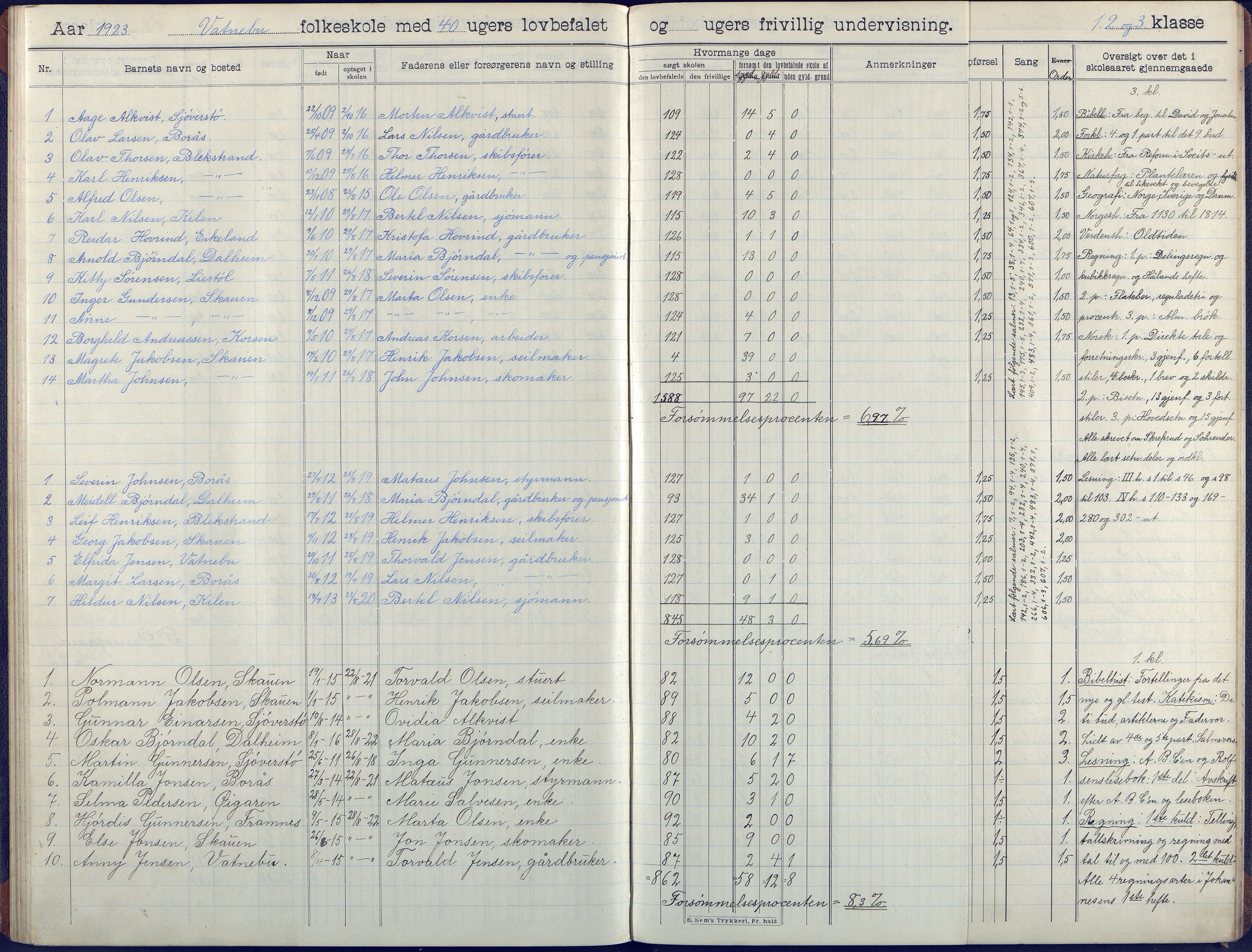 Flosta kommune, Vatnebu skole, AAKS/KA0916-550d/F3/L0003: Skoleprotokoll, 1908-1924