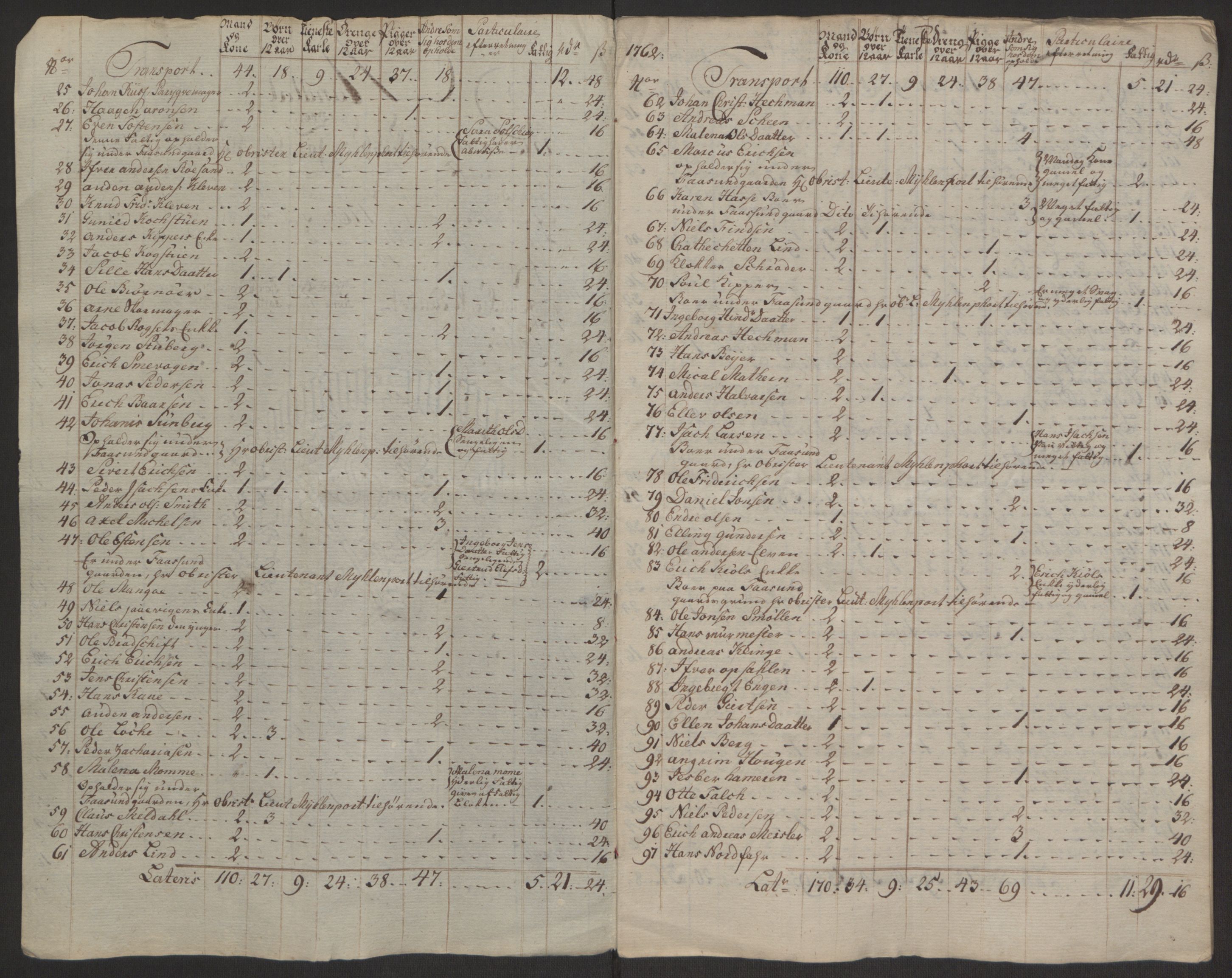 Rentekammeret inntil 1814, Reviderte regnskaper, Byregnskaper, RA/EA-4066/R/Rr/L0495/0004: [R1] Kontribusjonsregnskap / Ekstraskatt, 1762-1772, p. 8