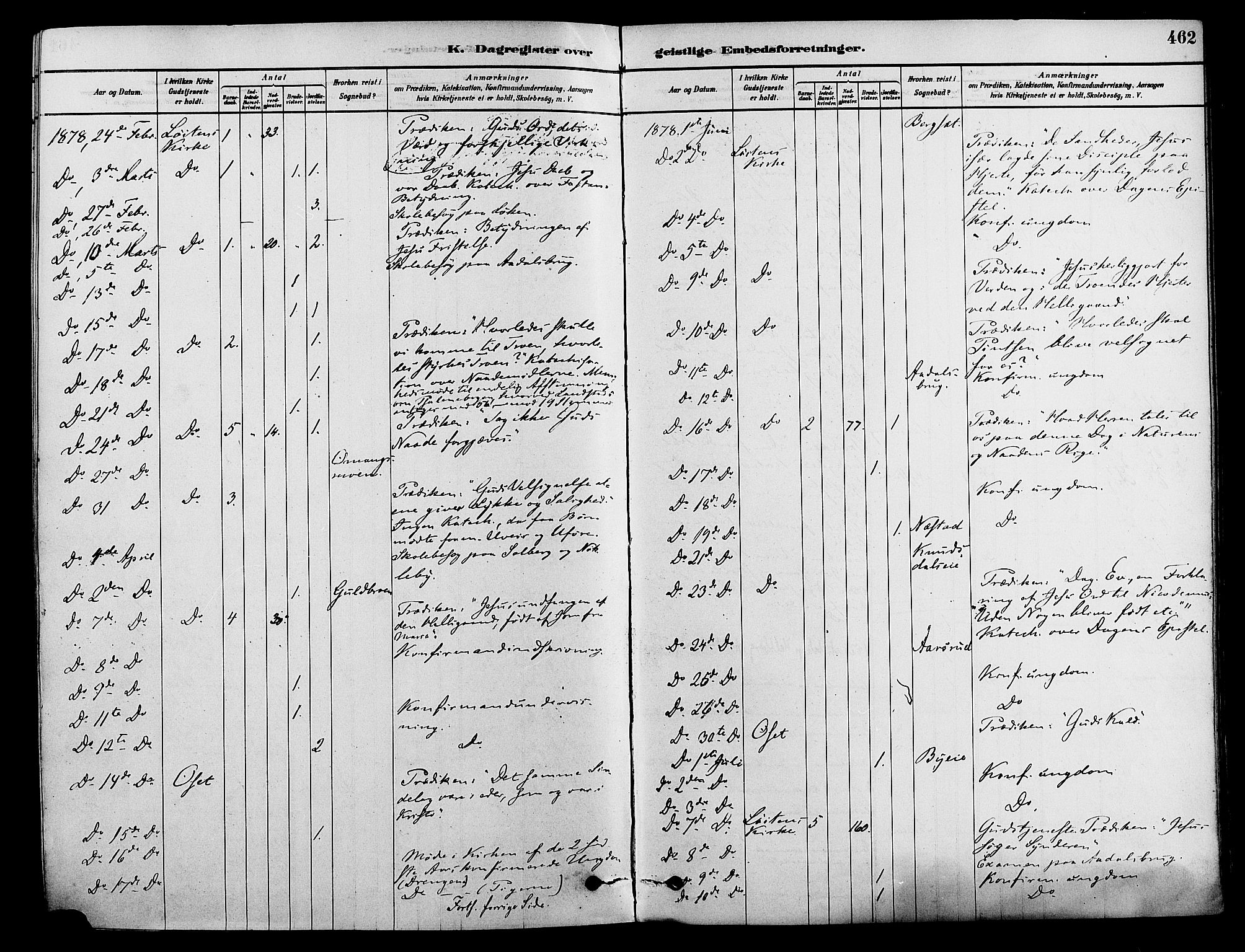 Løten prestekontor, SAH/PREST-022/K/Ka/L0009: Parish register (official) no. 9, 1878-1891, p. 462