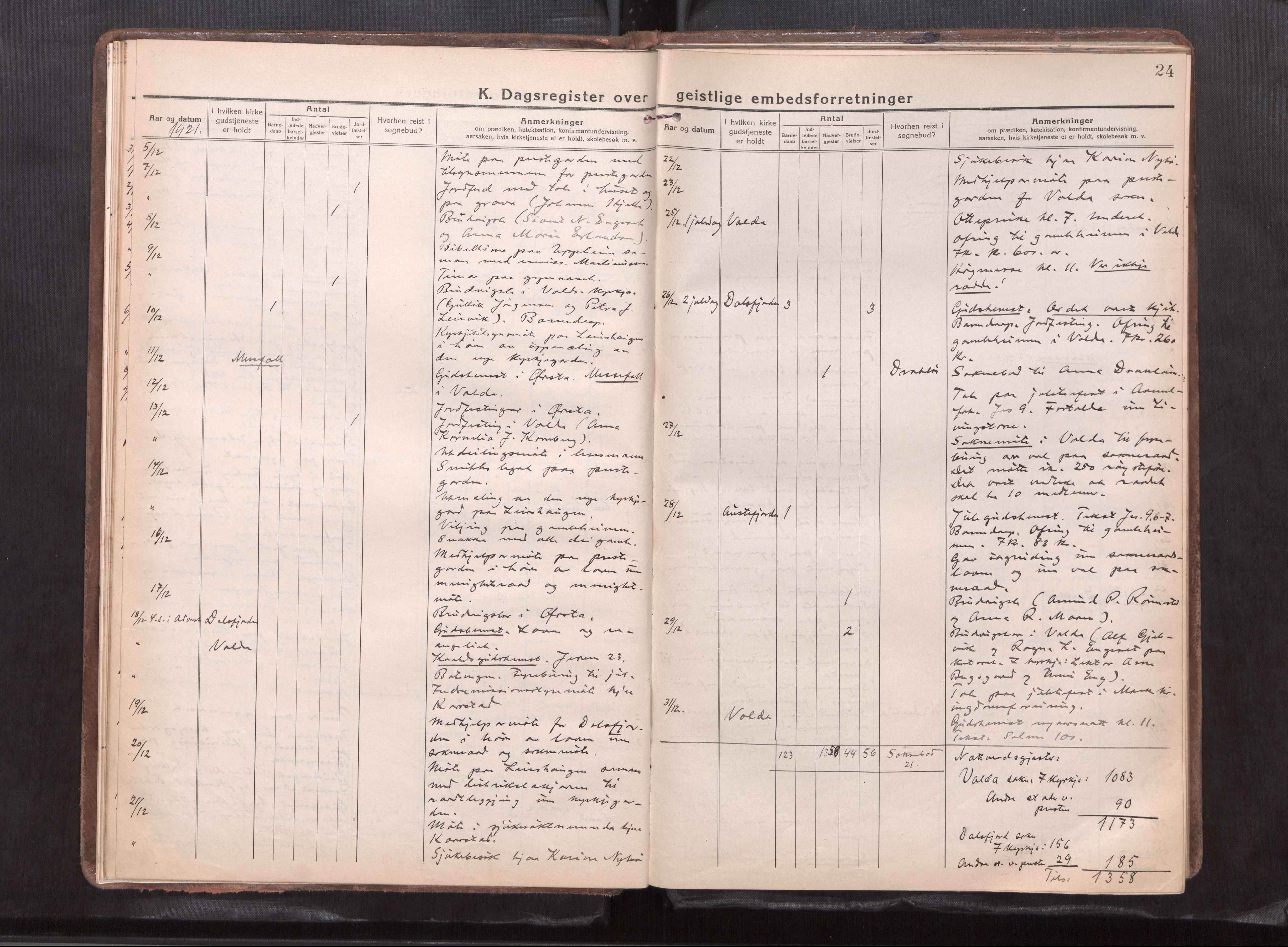 Ministerialprotokoller, klokkerbøker og fødselsregistre - Møre og Romsdal, AV/SAT-A-1454/511/L0147: Diary records no. 511---, 1920-1929, p. 24