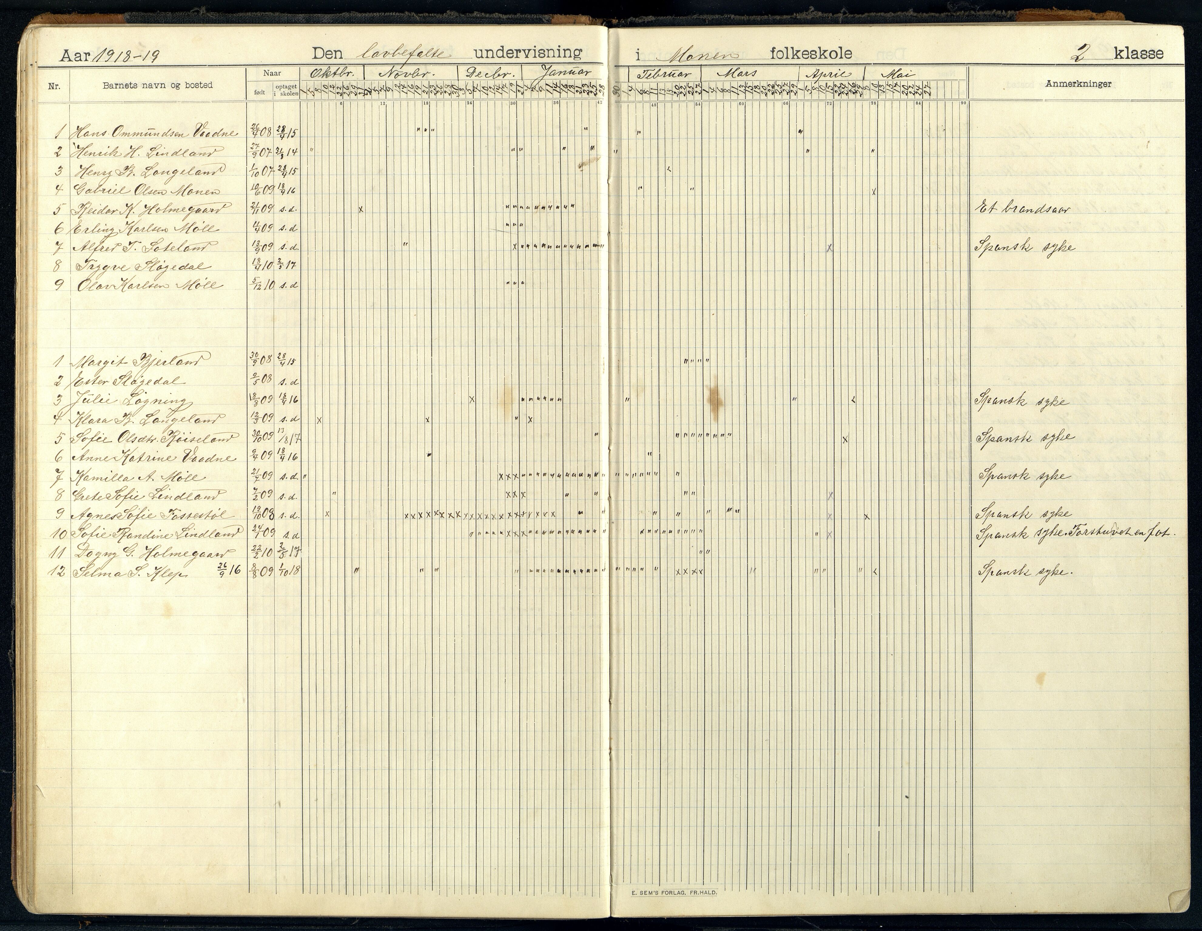 Holum kommune - Monen Skole, ARKSOR/1002HO551/I/L0002: Dagbok, 1908-1951, p. 35b-36a