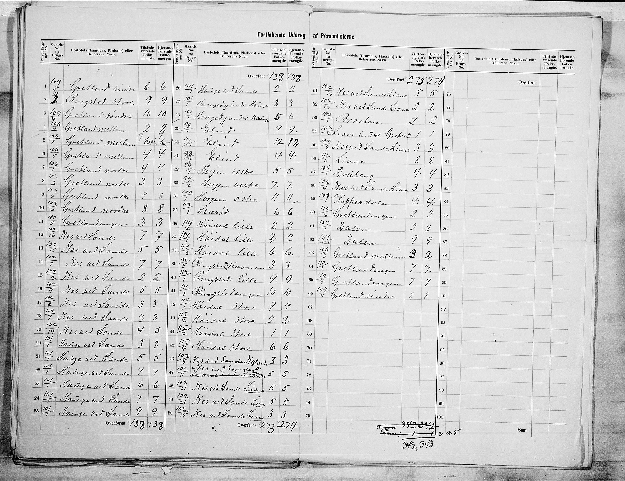 SAO, 1900 census for Tune, 1900, p. 33