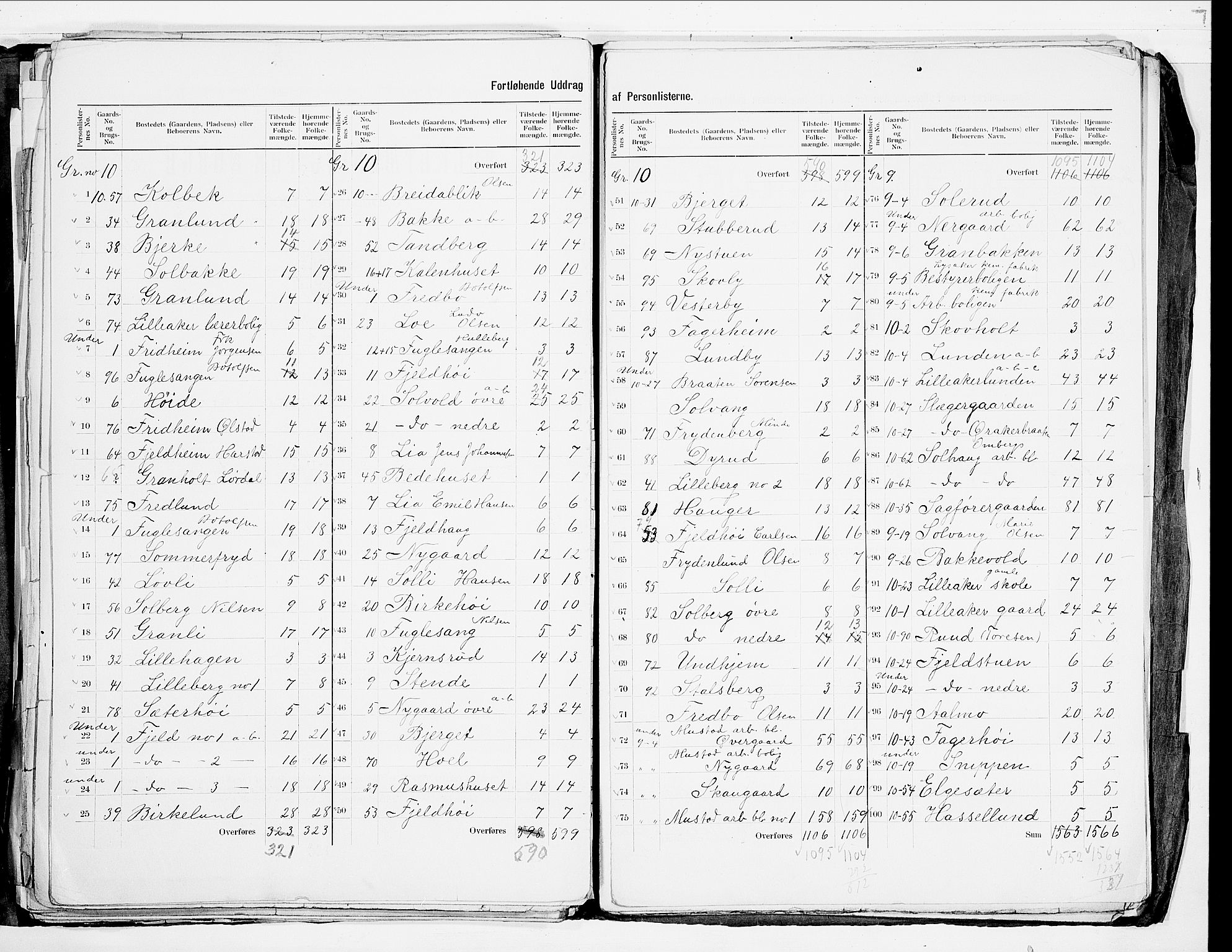 SAO, 1900 census for Aker, 1900, p. 45