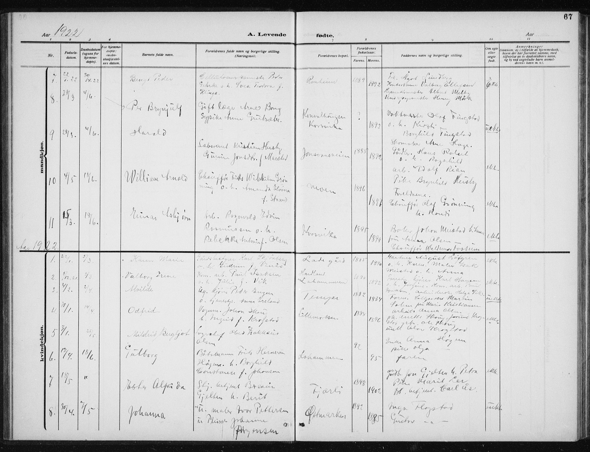 Ministerialprotokoller, klokkerbøker og fødselsregistre - Sør-Trøndelag, SAT/A-1456/606/L0314: Parish register (copy) no. 606C10, 1911-1937, p. 67