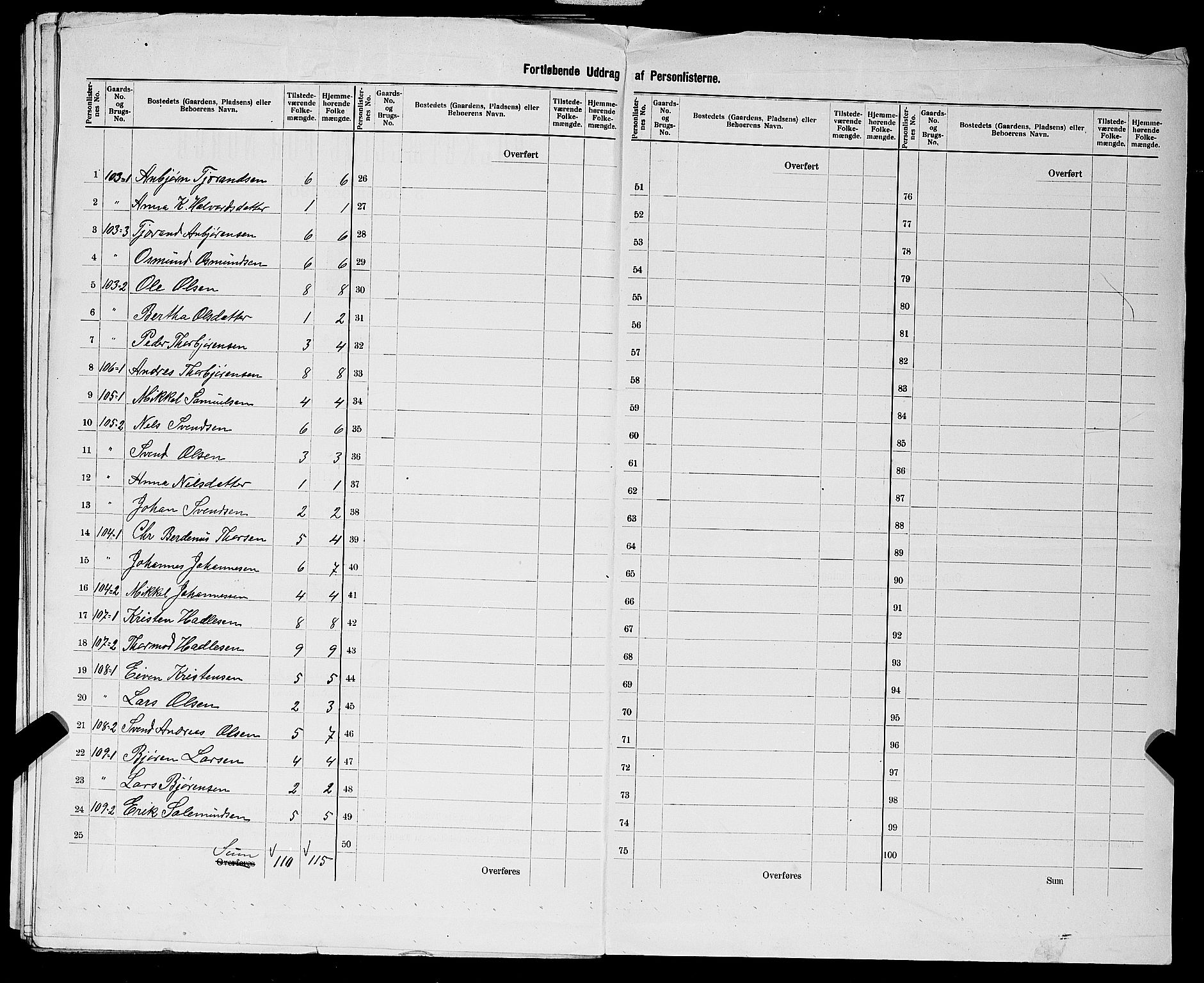 SAST, 1900 census for Vikedal, 1900, p. 53